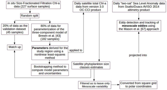 Remotesensing 10 00834 g0a1