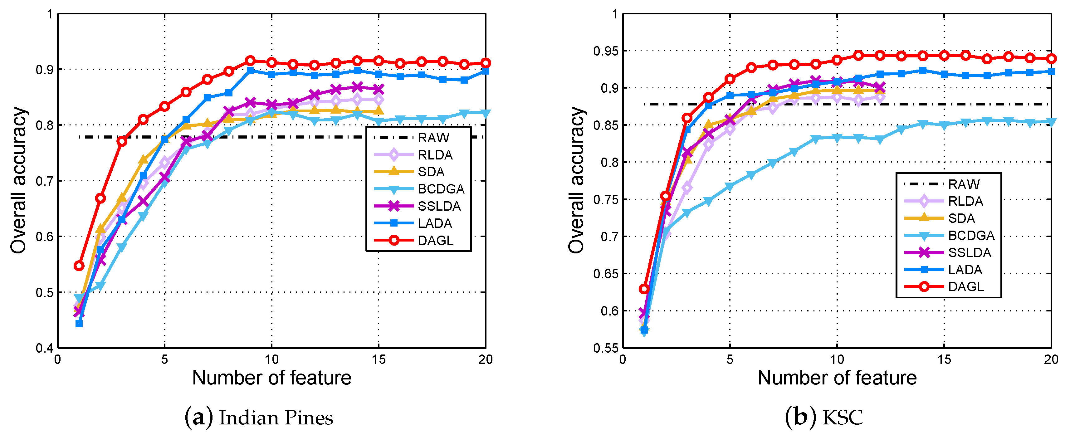Remotesensing 10 00836 g002