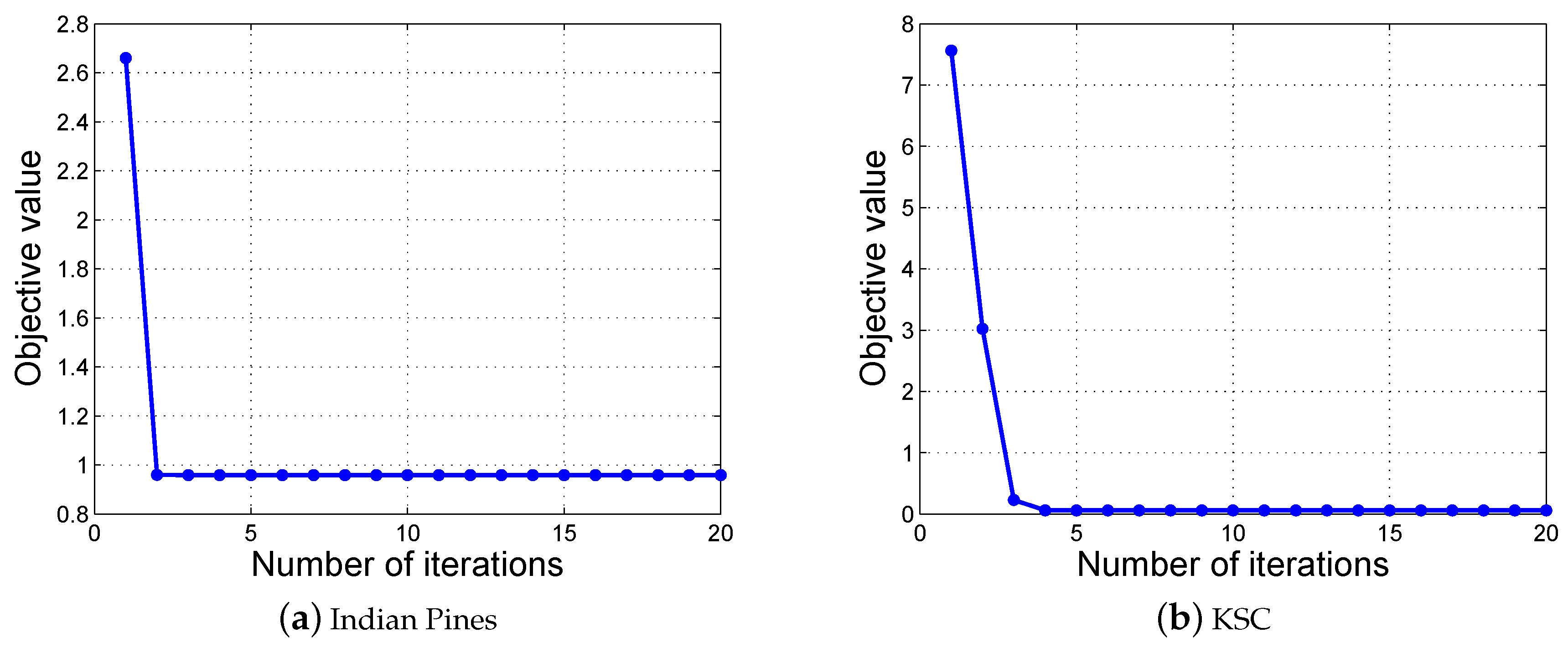 Remotesensing 10 00836 g005