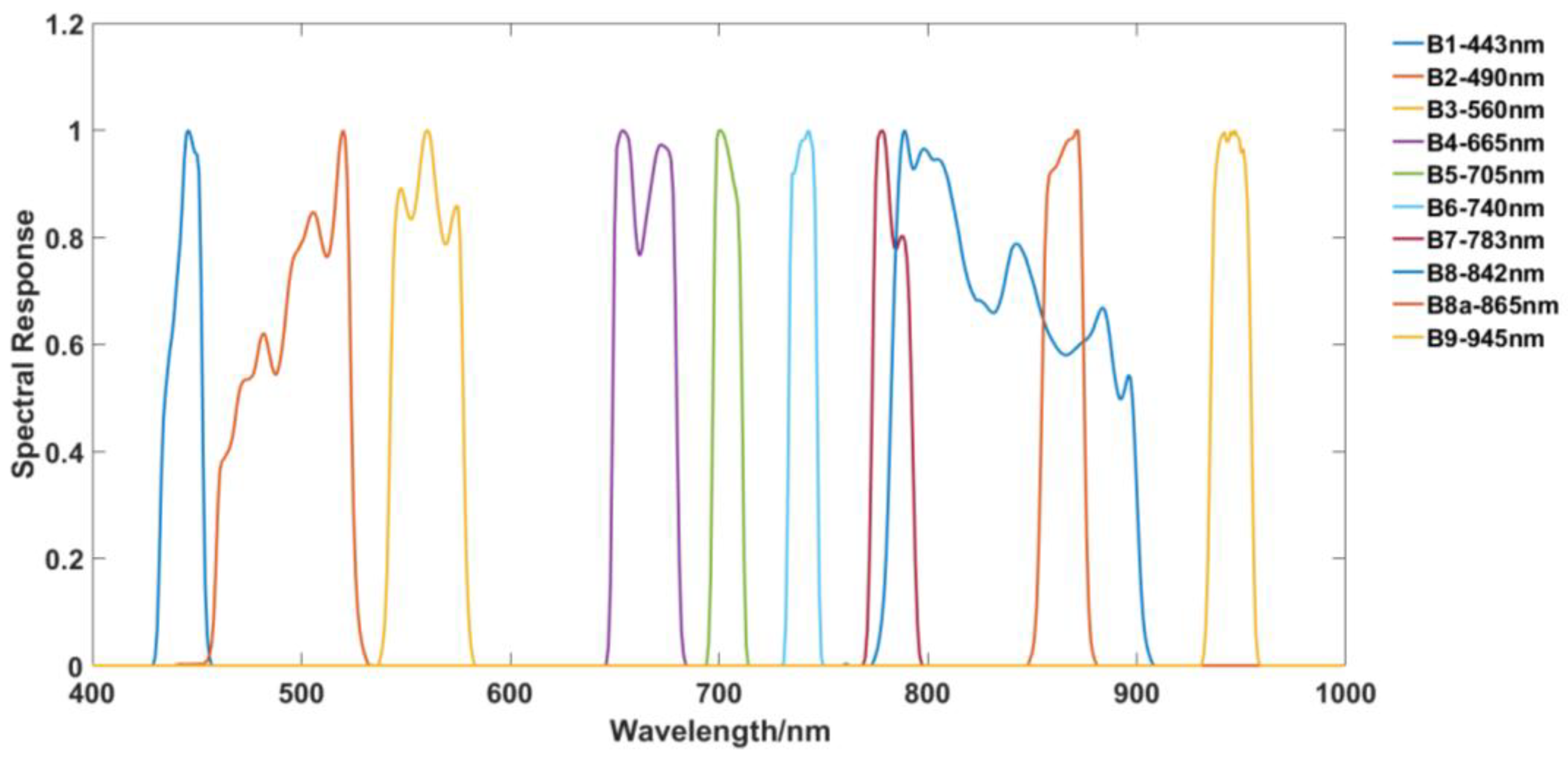 Remotesensing 10 00837 g002 Remotesensing 10 00837 g002