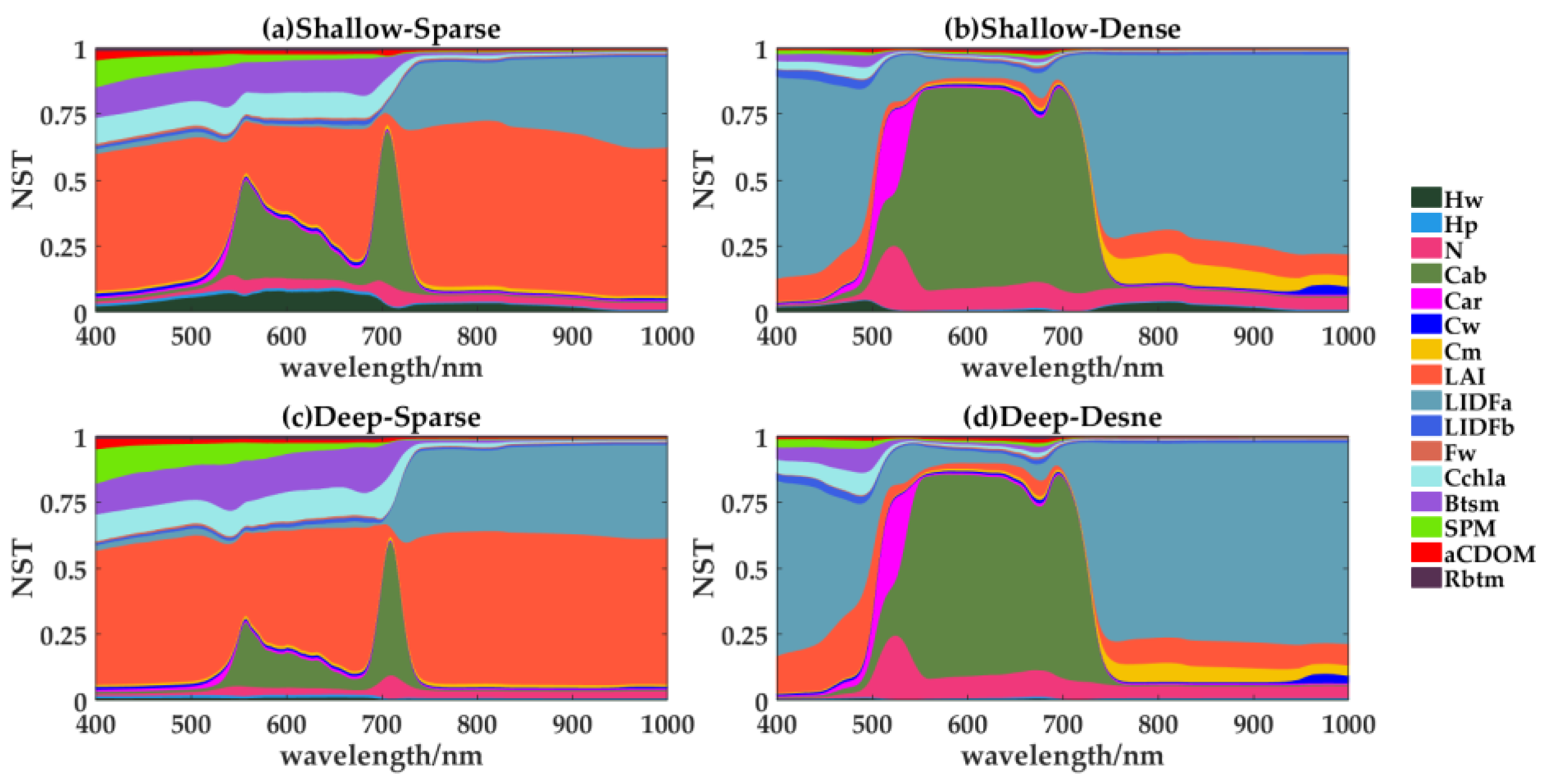 Remotesensing 10 00837 g003 Remotesensing 10 00837 g003