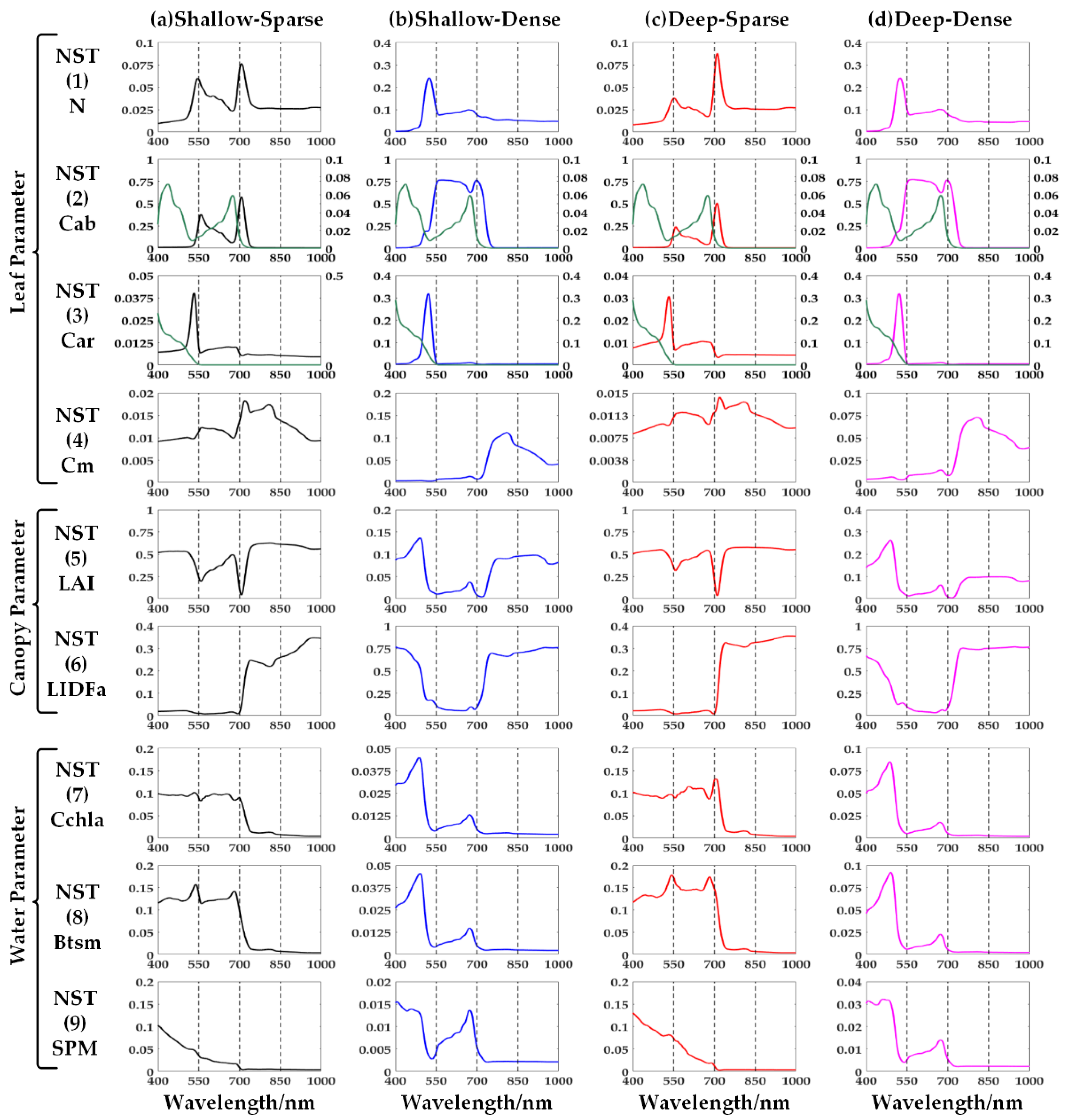 Remotesensing 10 00837 g004 Remotesensing 10 00837 g004