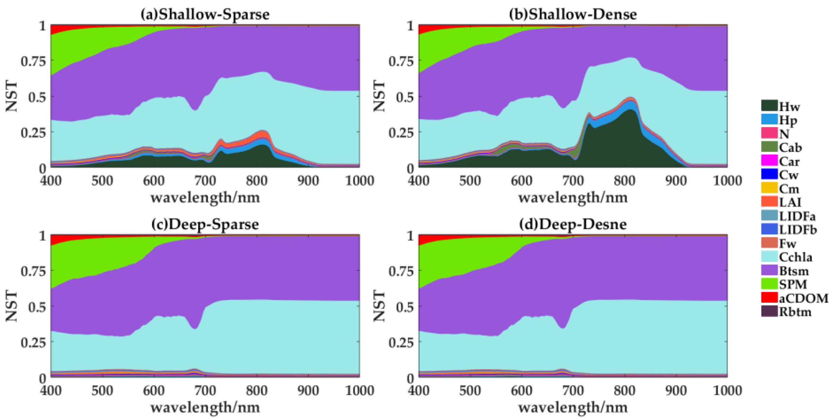 Remotesensing 10 00837 g005 Remotesensing 10 00837 g005