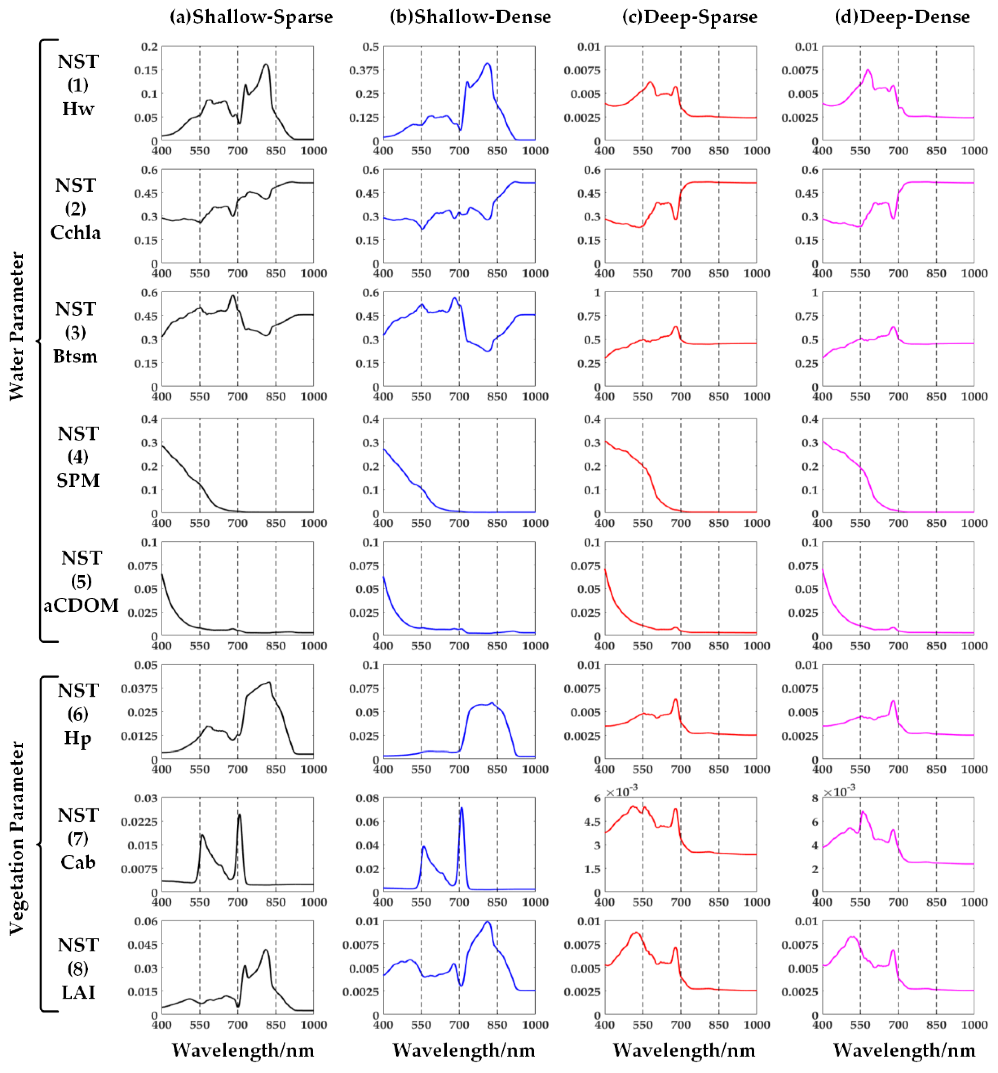 Remotesensing 10 00837 g006 Remotesensing 10 00837 g006