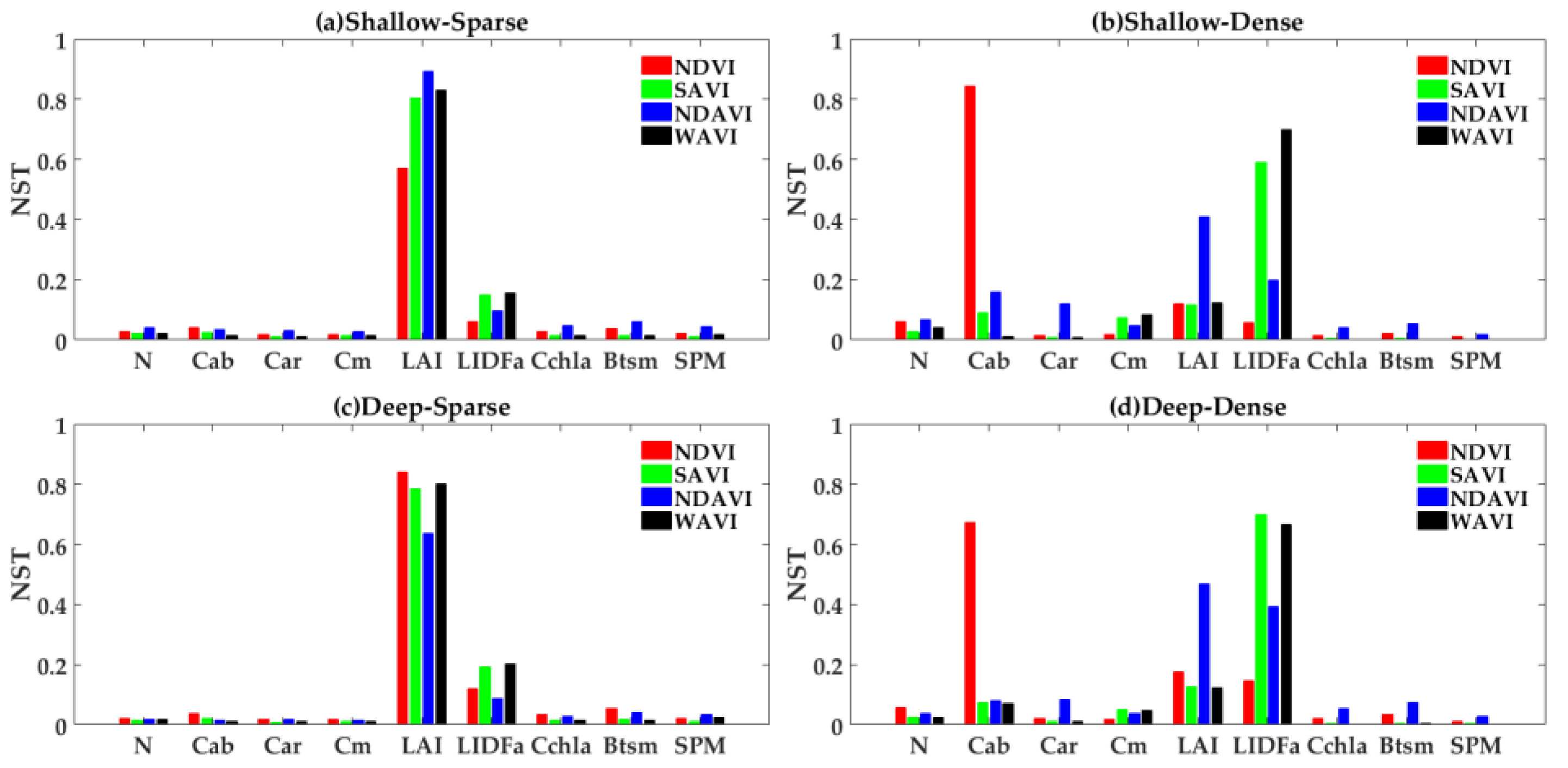 Remotesensing 10 00837 g007 Remotesensing 10 00837 g007