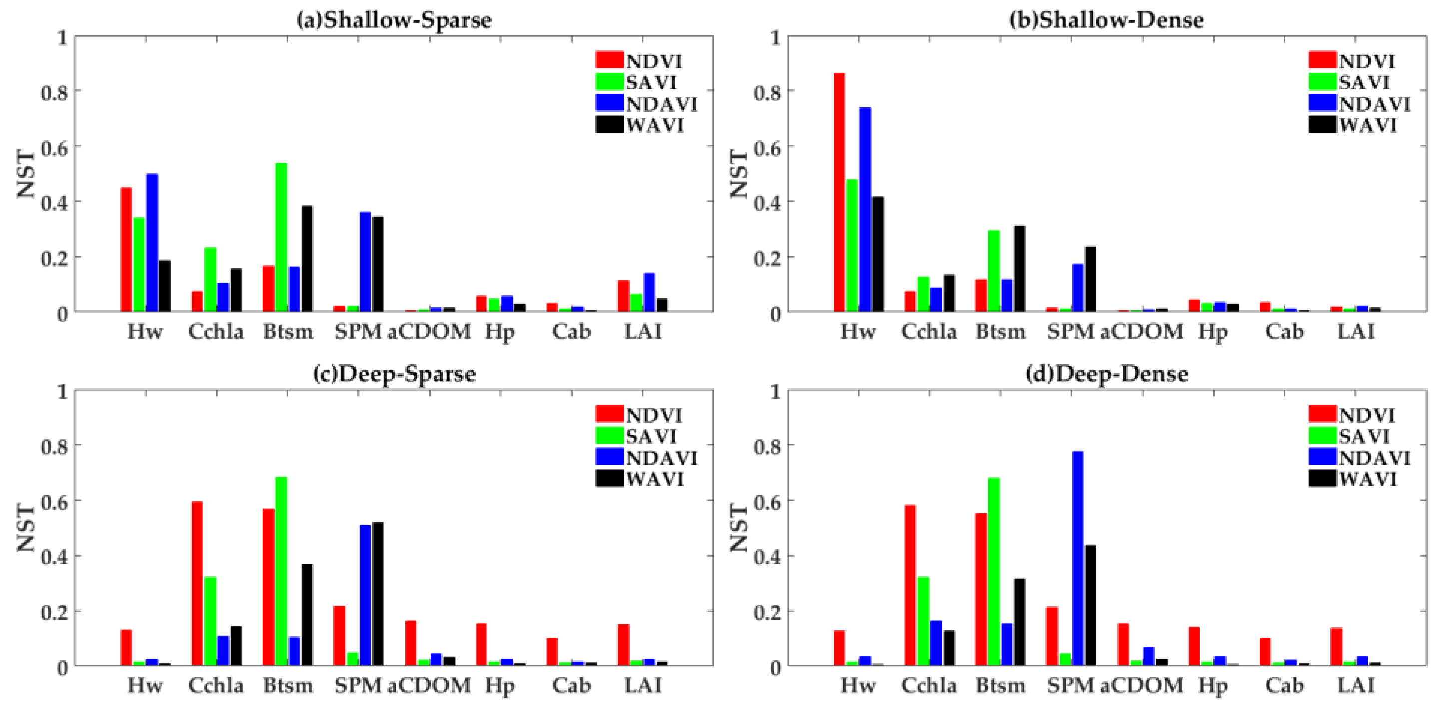 Remotesensing 10 00837 g008 Remotesensing 10 00837 g008