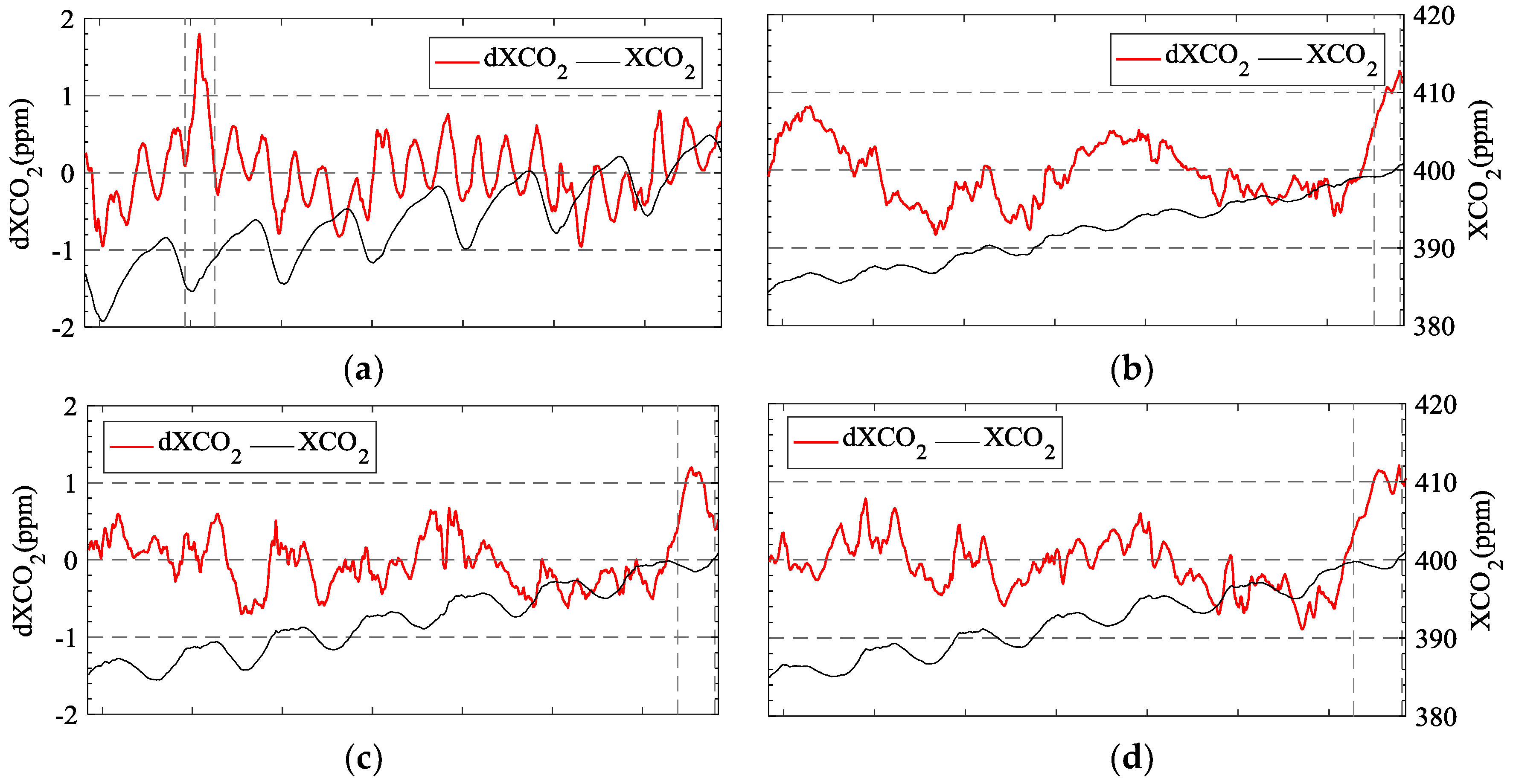 Remotesensing 10 00839 g003a