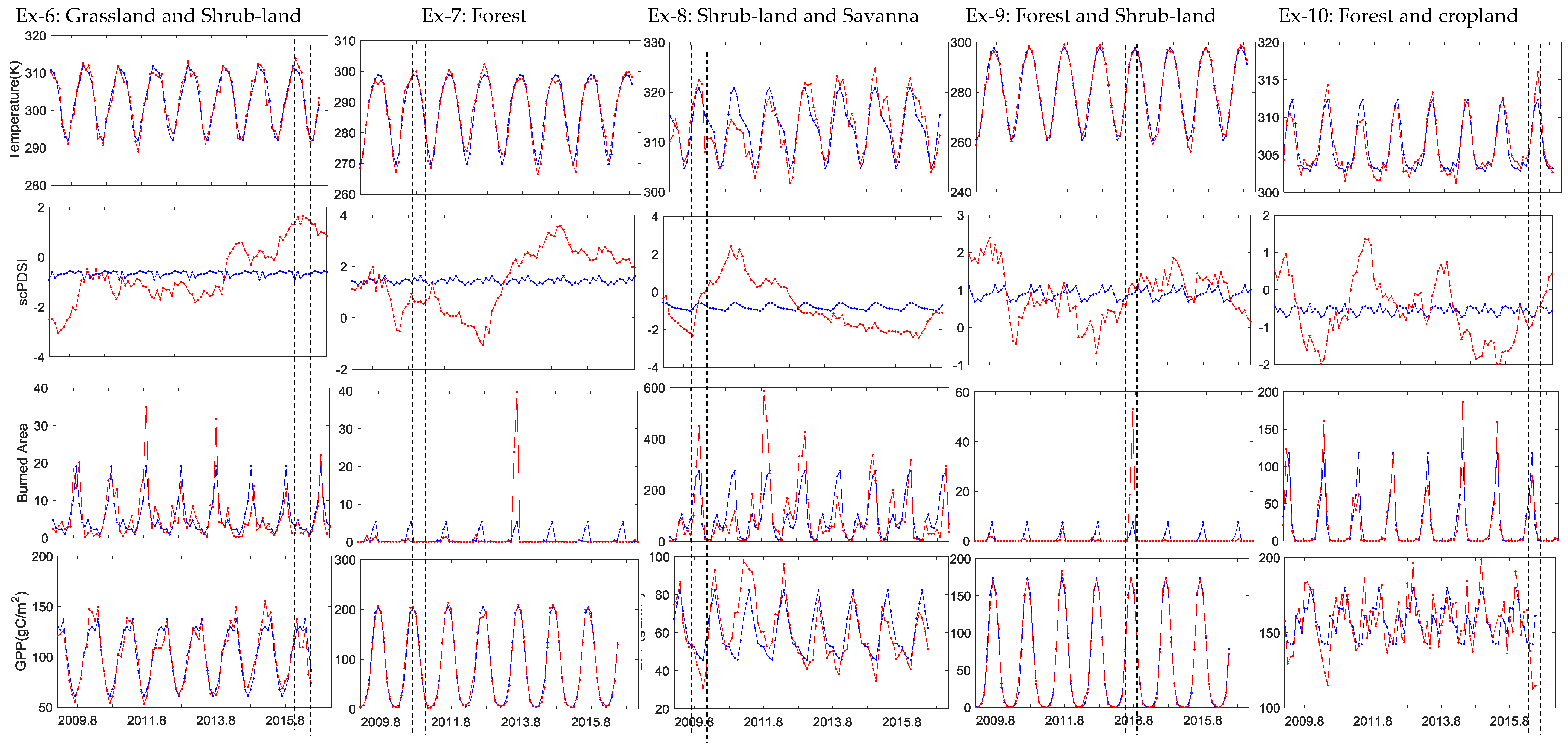 Remotesensing 10 00839 g005