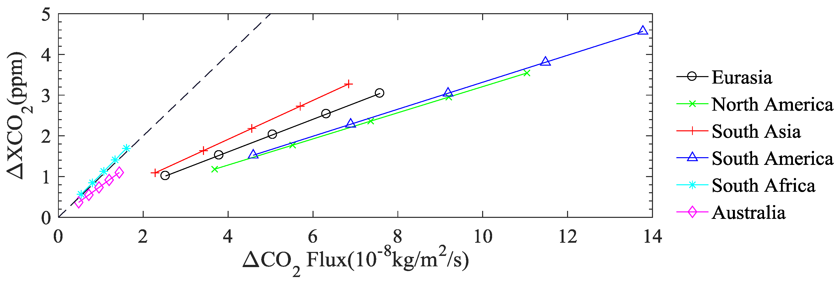 Remotesensing 10 00839 g007