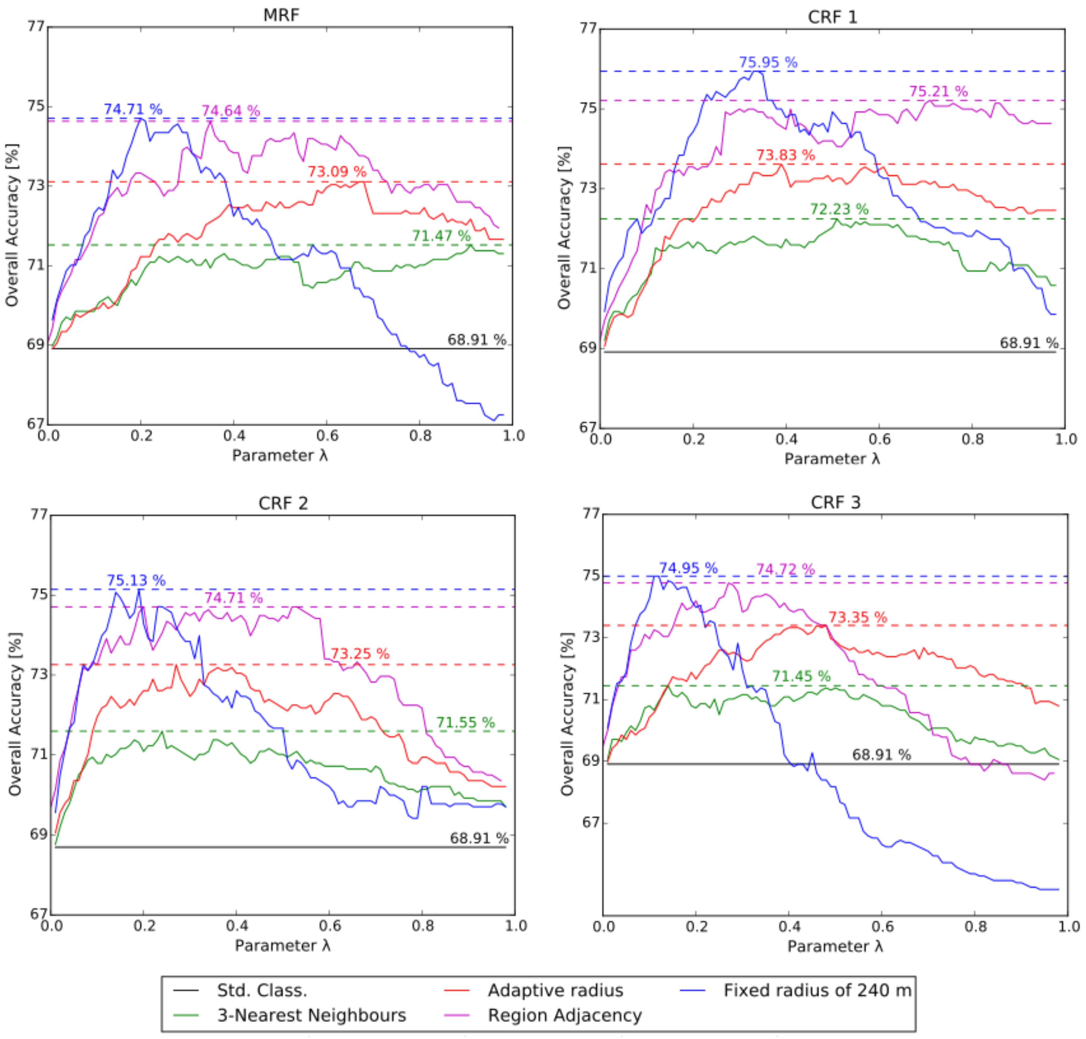 Remotesensing 10 00842 g004