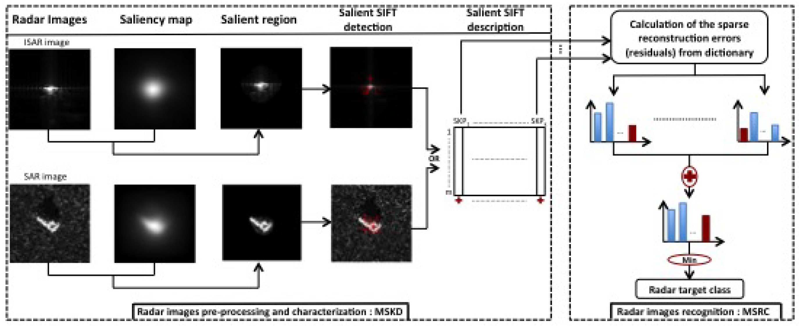 Remotesensing 10 00843 g001