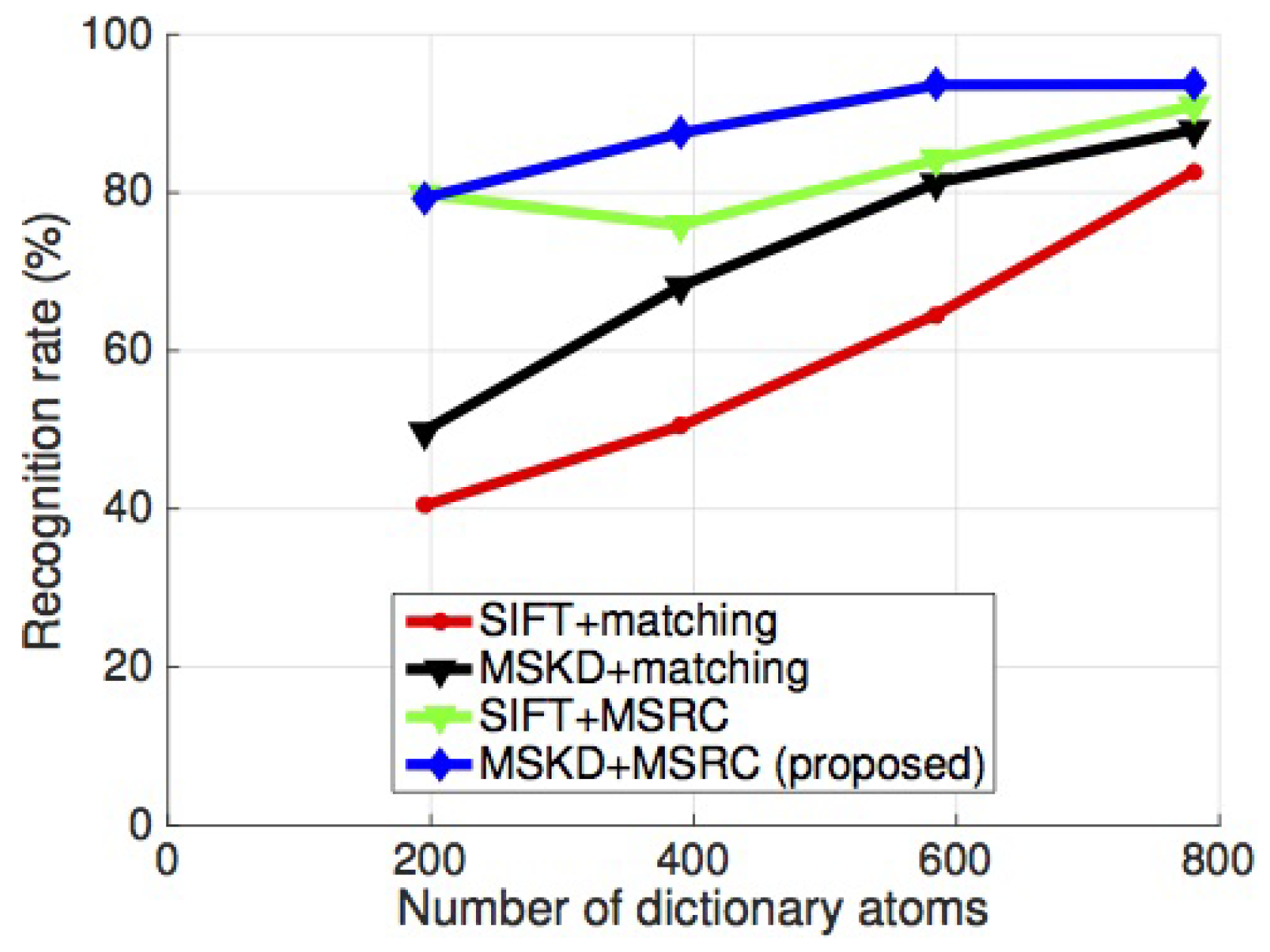 Remotesensing 10 00843 g005