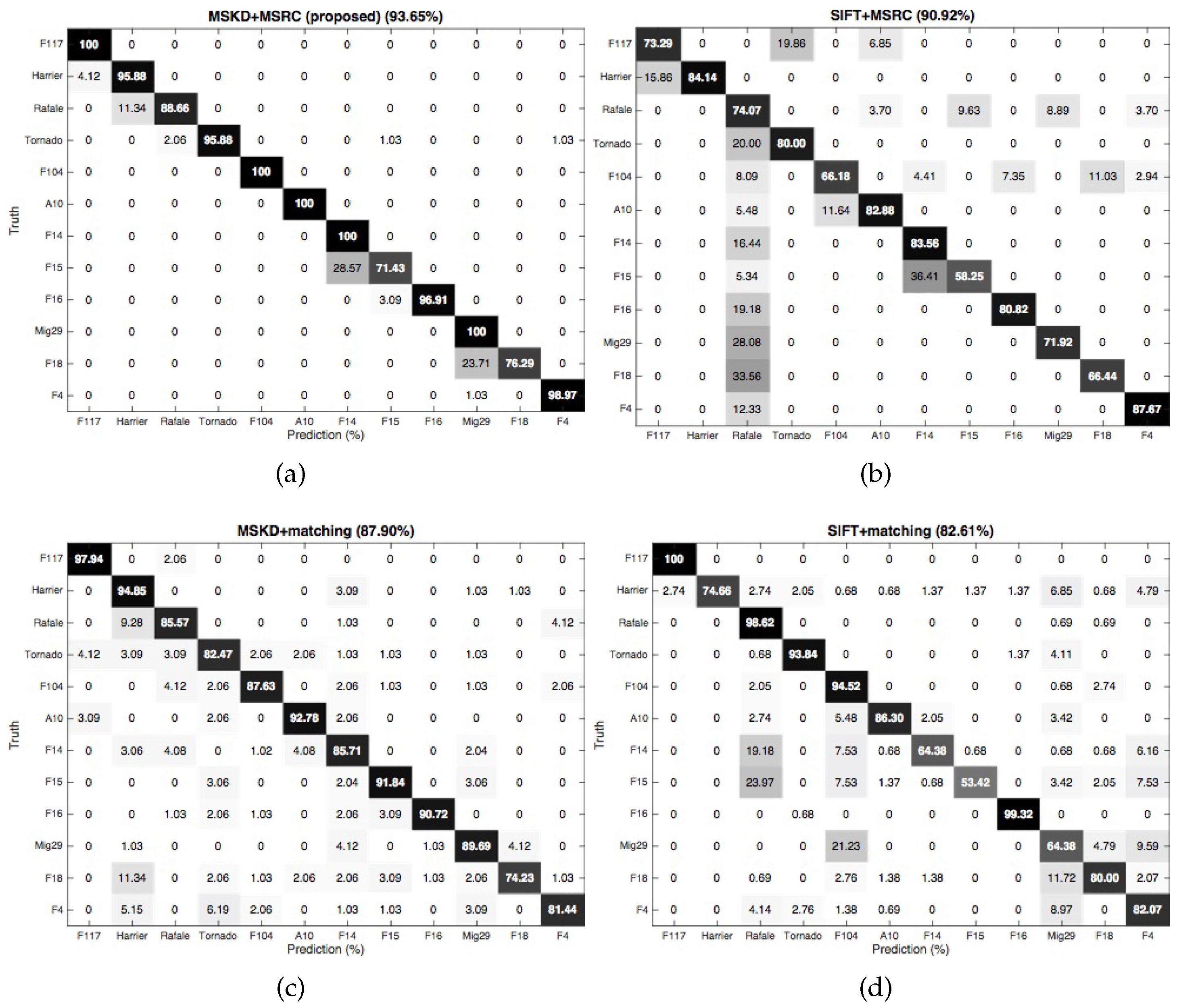 Remotesensing 10 00843 g006