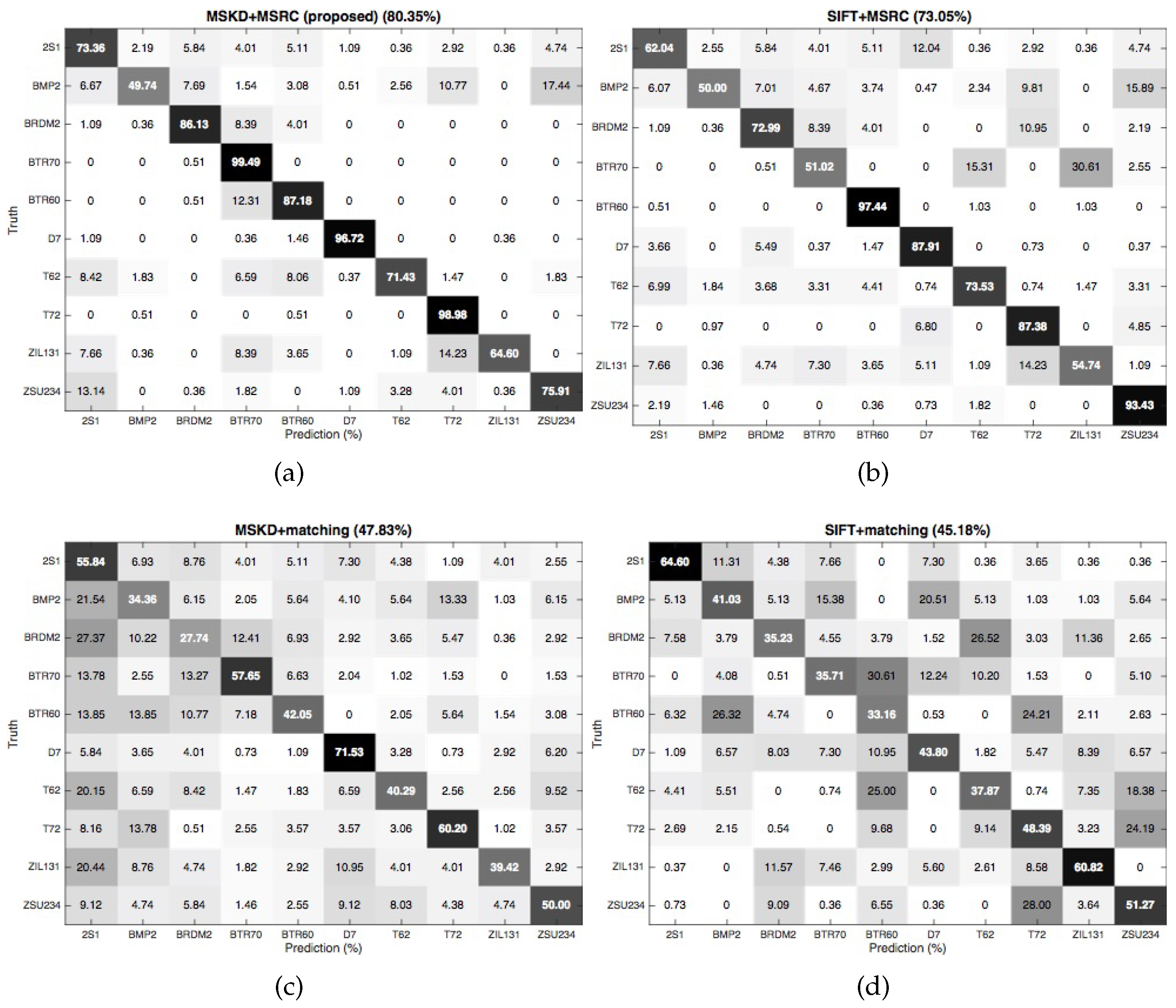 Remotesensing 10 00843 g008