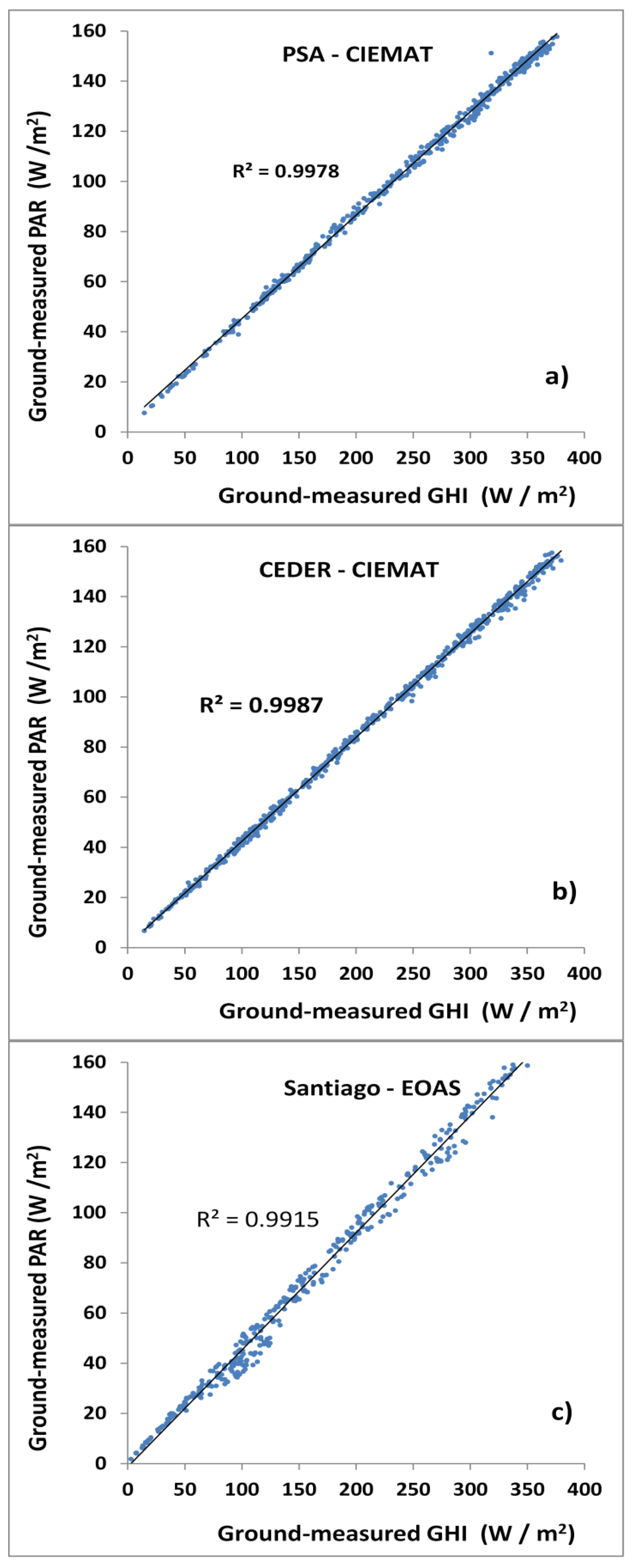 Remotesensing 10 00849 g003 Remotesensing 10 00849 g003