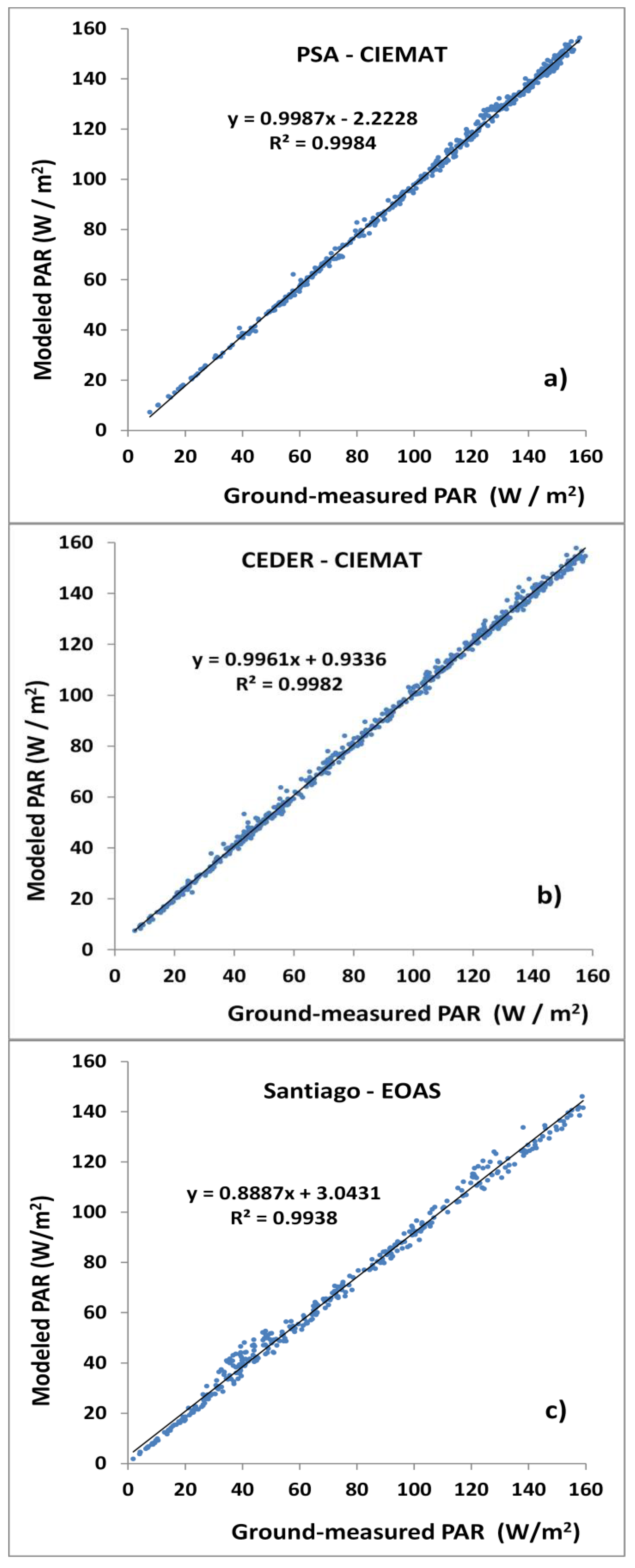 Remotesensing 10 00849 g004 Remotesensing 10 00849 g004