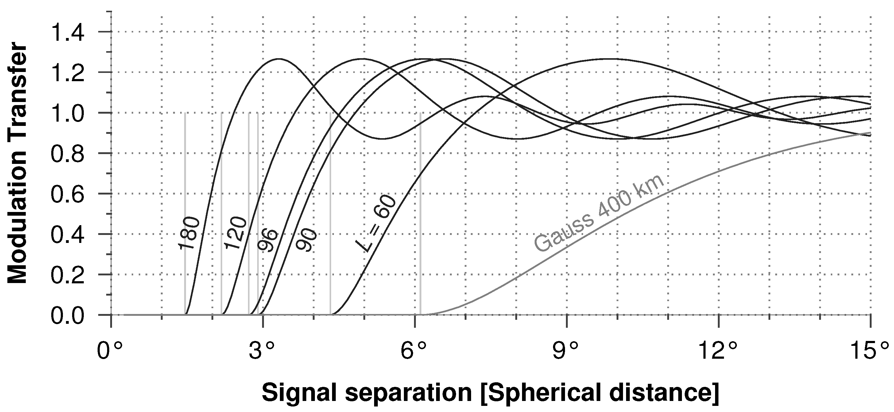 Remotesensing 10 00852 g002