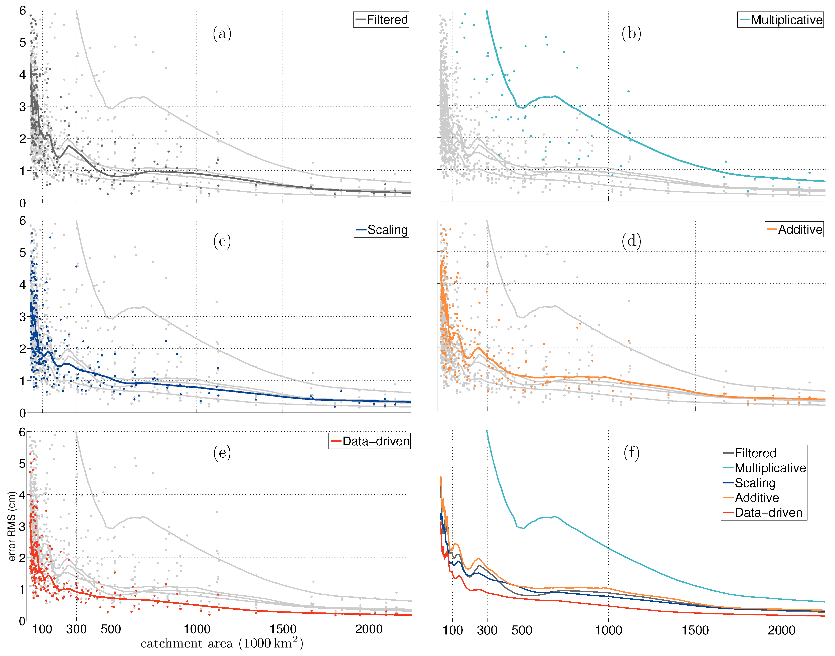 Remotesensing 10 00852 g004