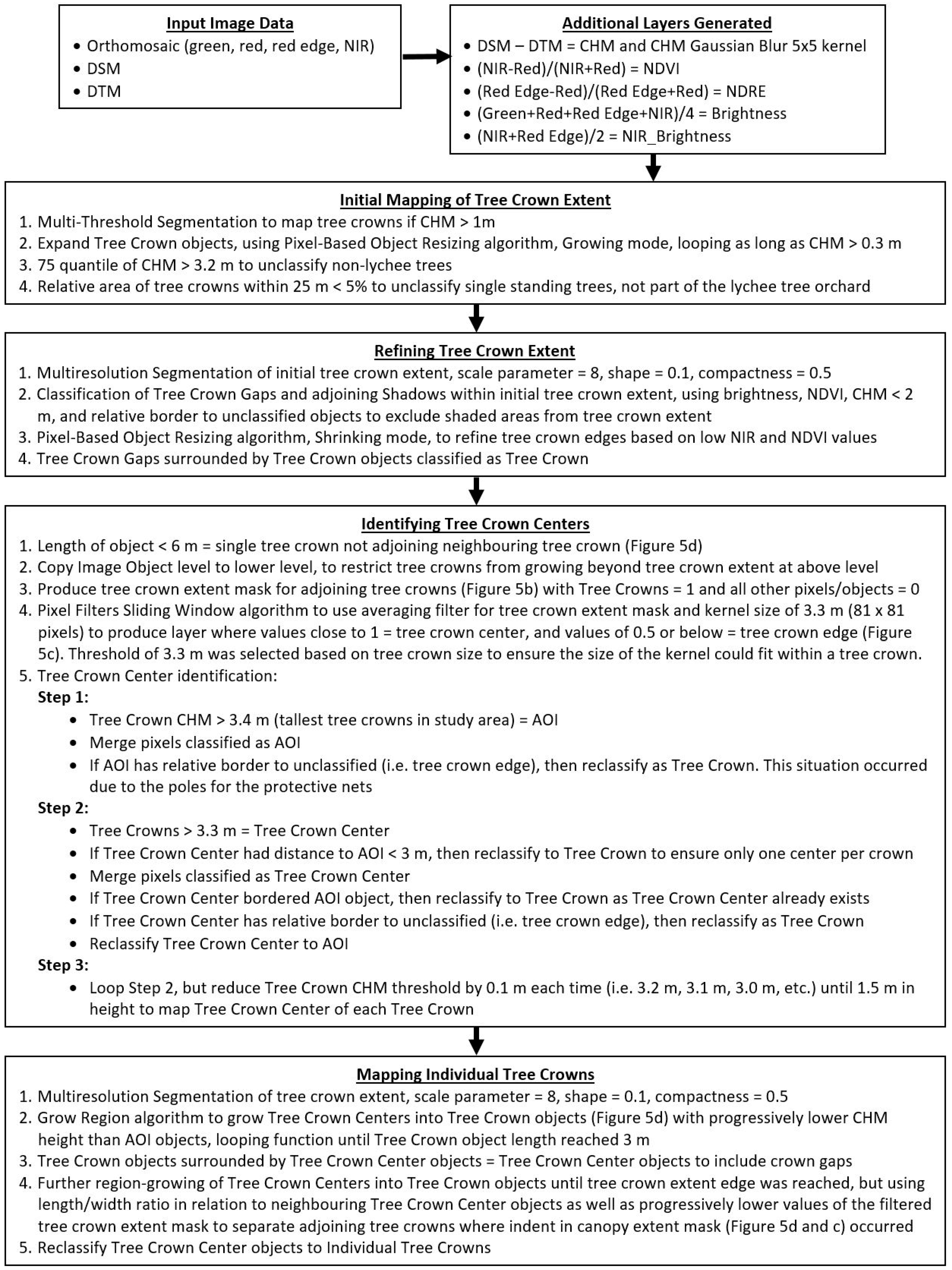 Remotesensing 10 00854 g004 Remotesensing 10 00854 g004