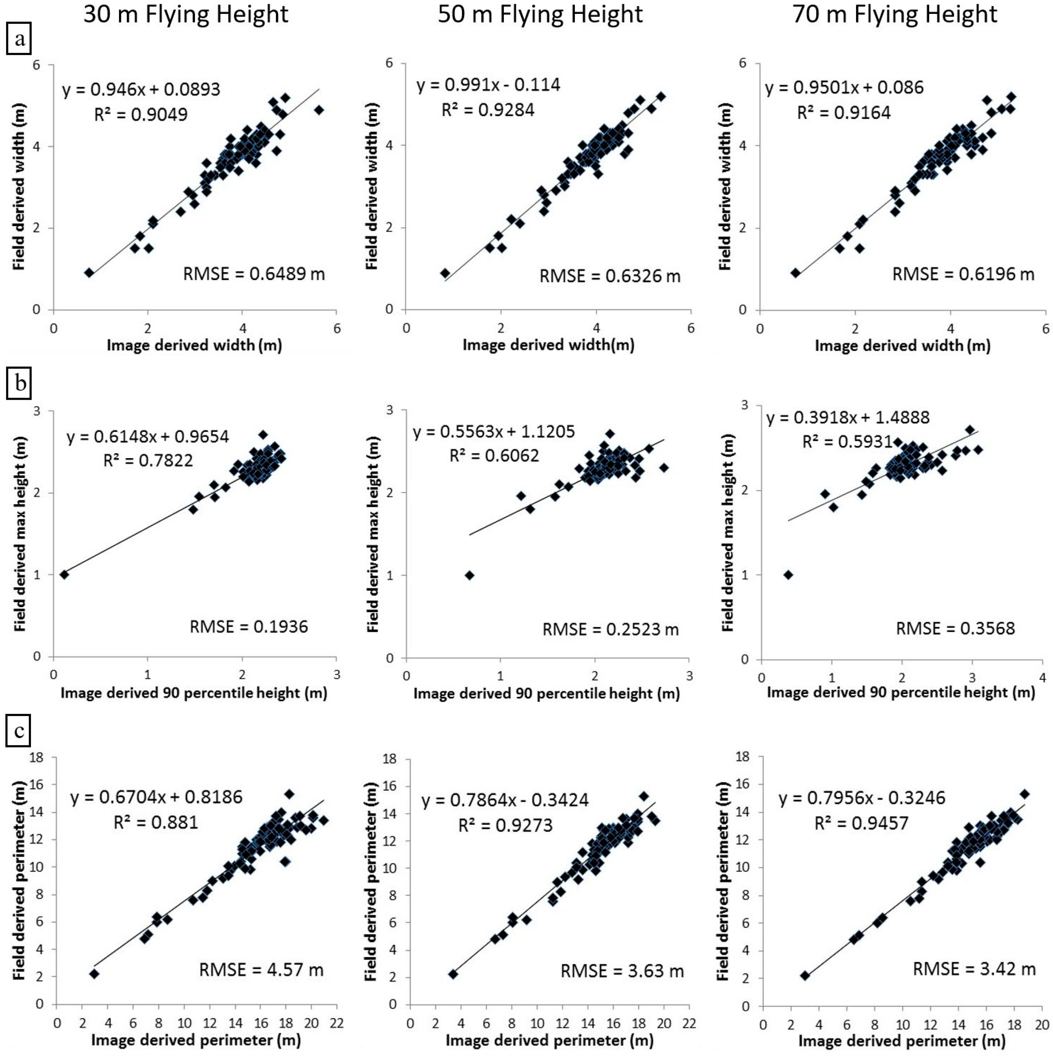 Remotesensing 10 00854 g008a Remotesensing 10 00854 g008a