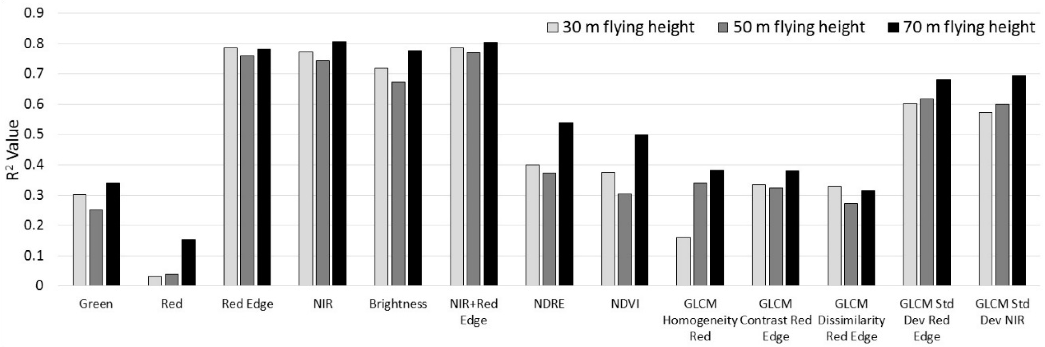 Remotesensing 10 00854 g009 Remotesensing 10 00854 g009