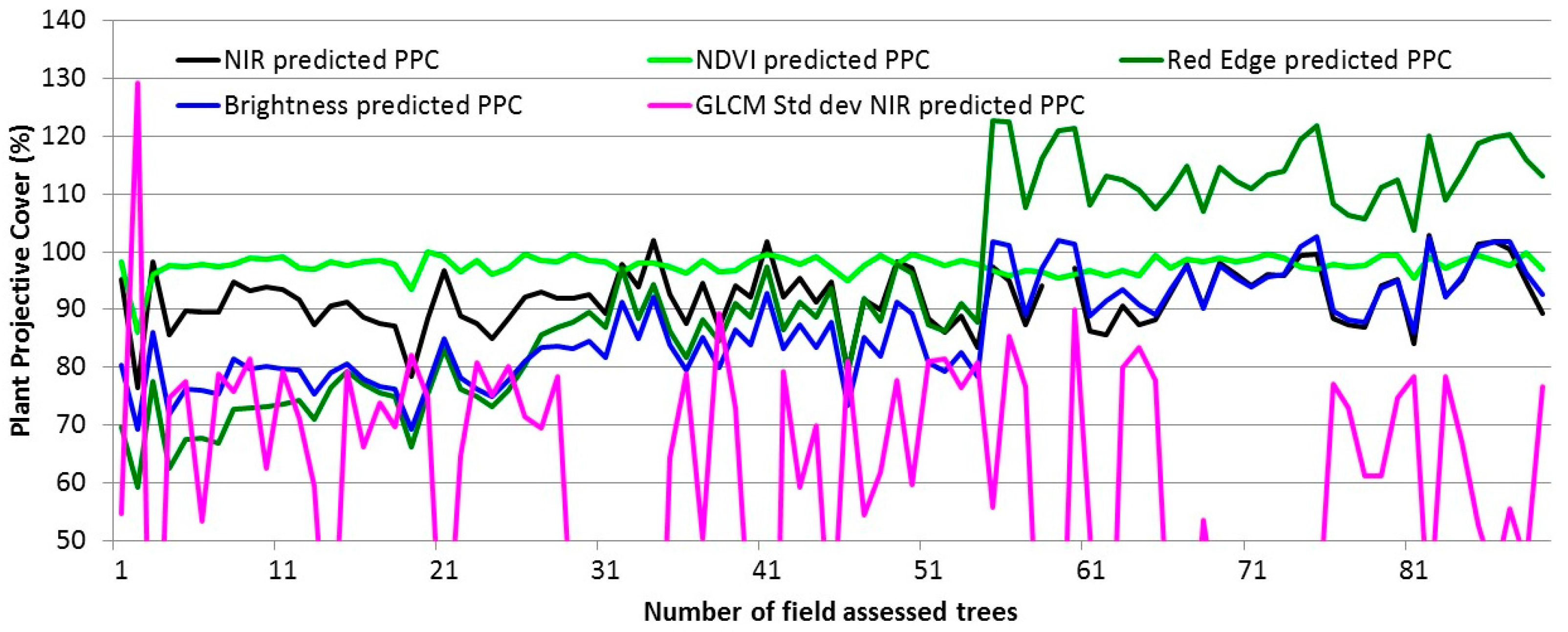 Remotesensing 10 00854 g010 Remotesensing 10 00854 g010