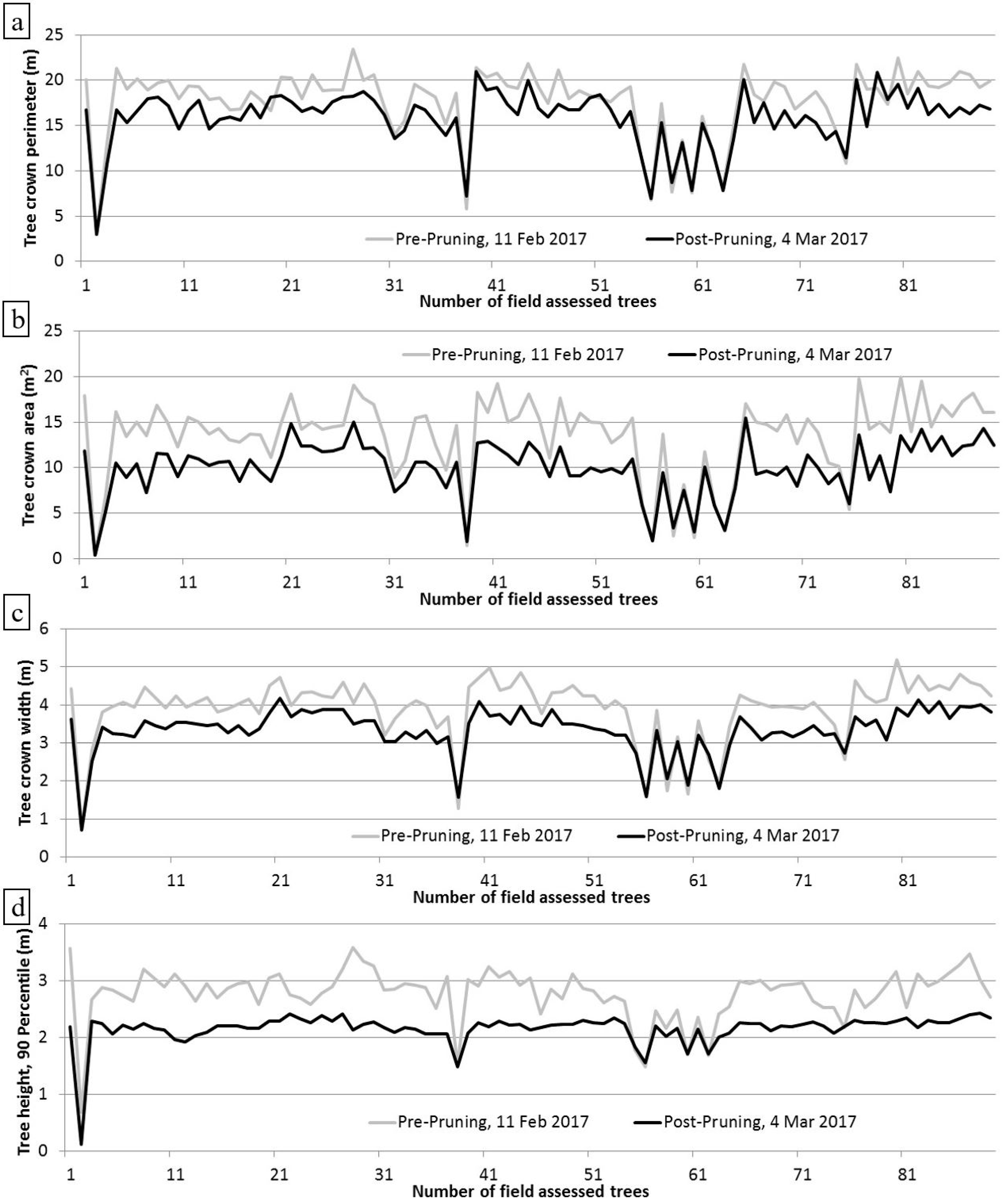 Remotesensing 10 00854 g012a Remotesensing 10 00854 g012a