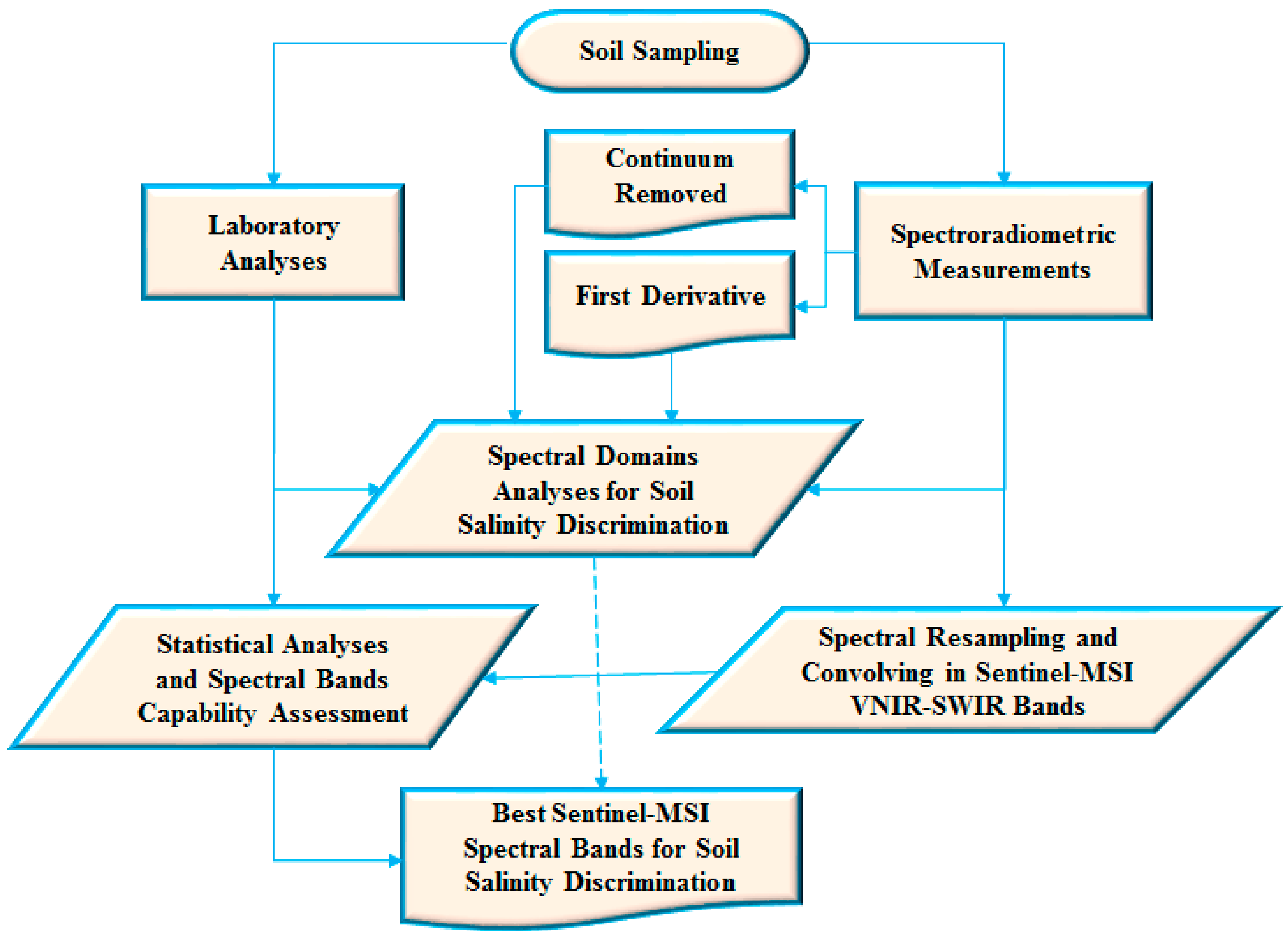 Remotesensing 10 00855 g001