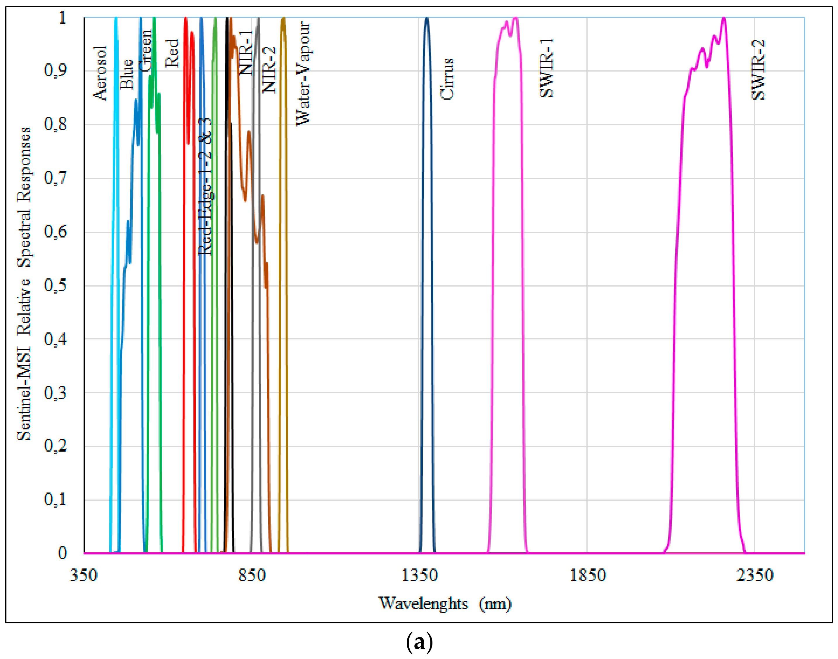 Remotesensing 10 00855 g003a