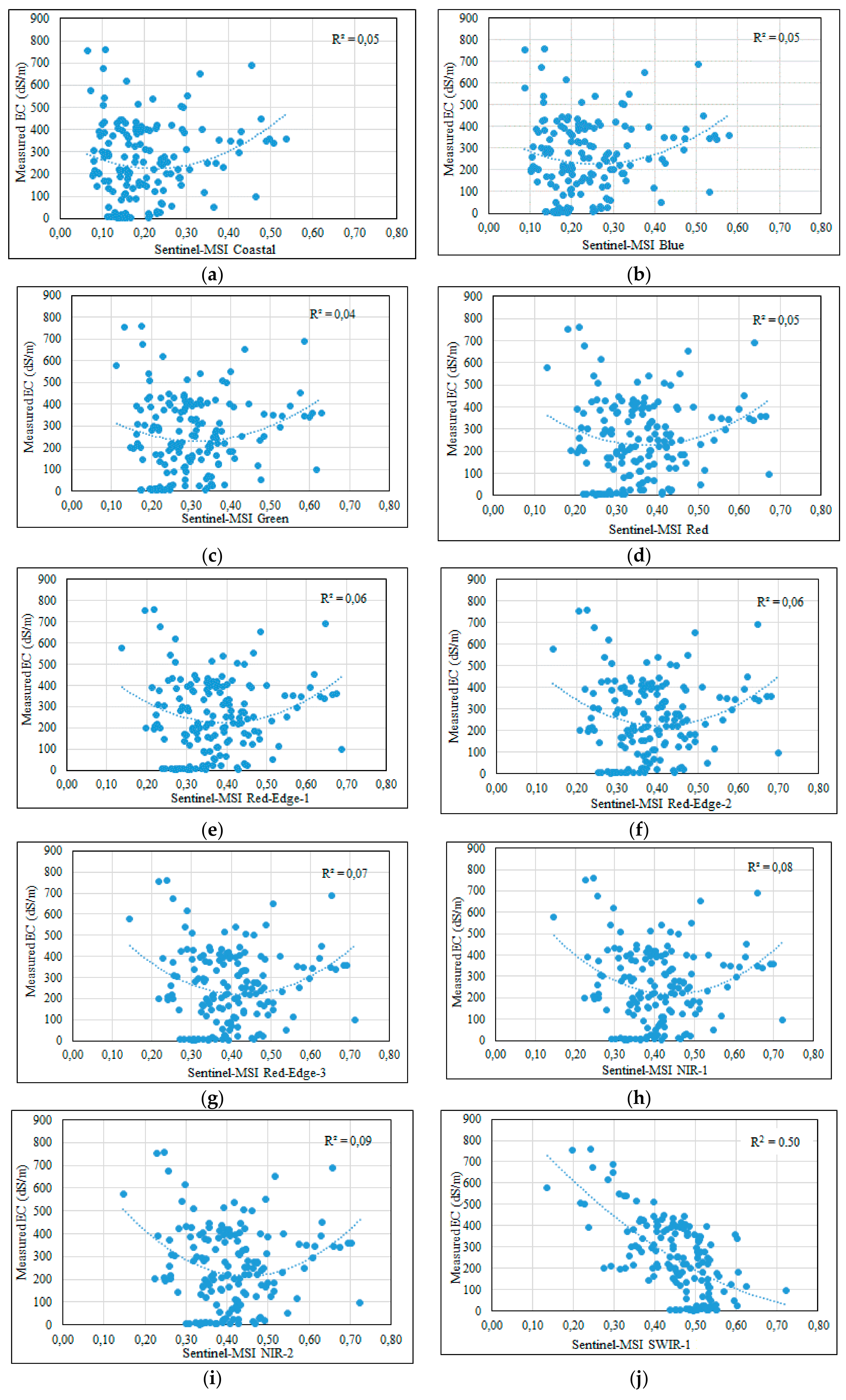 Remotesensing 10 00855 g007a