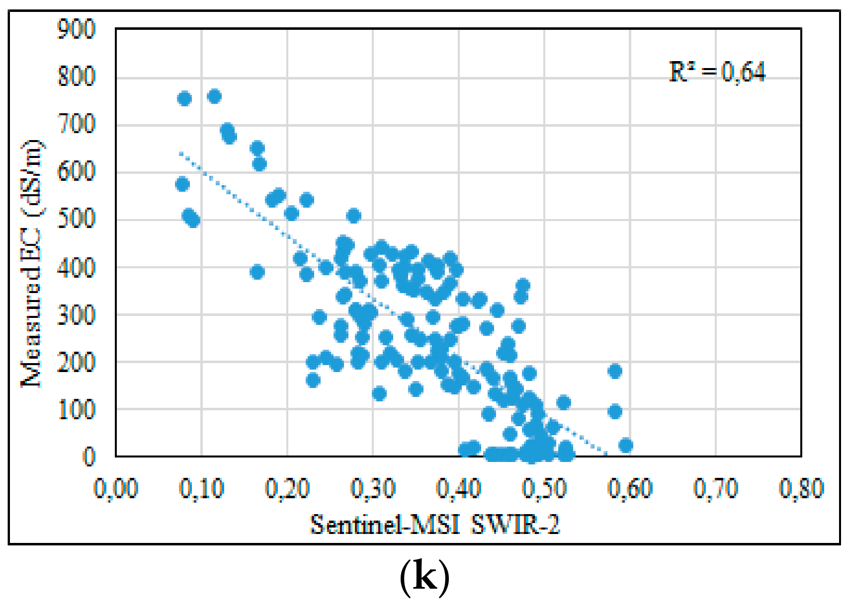 Remotesensing 10 00855 g007b
