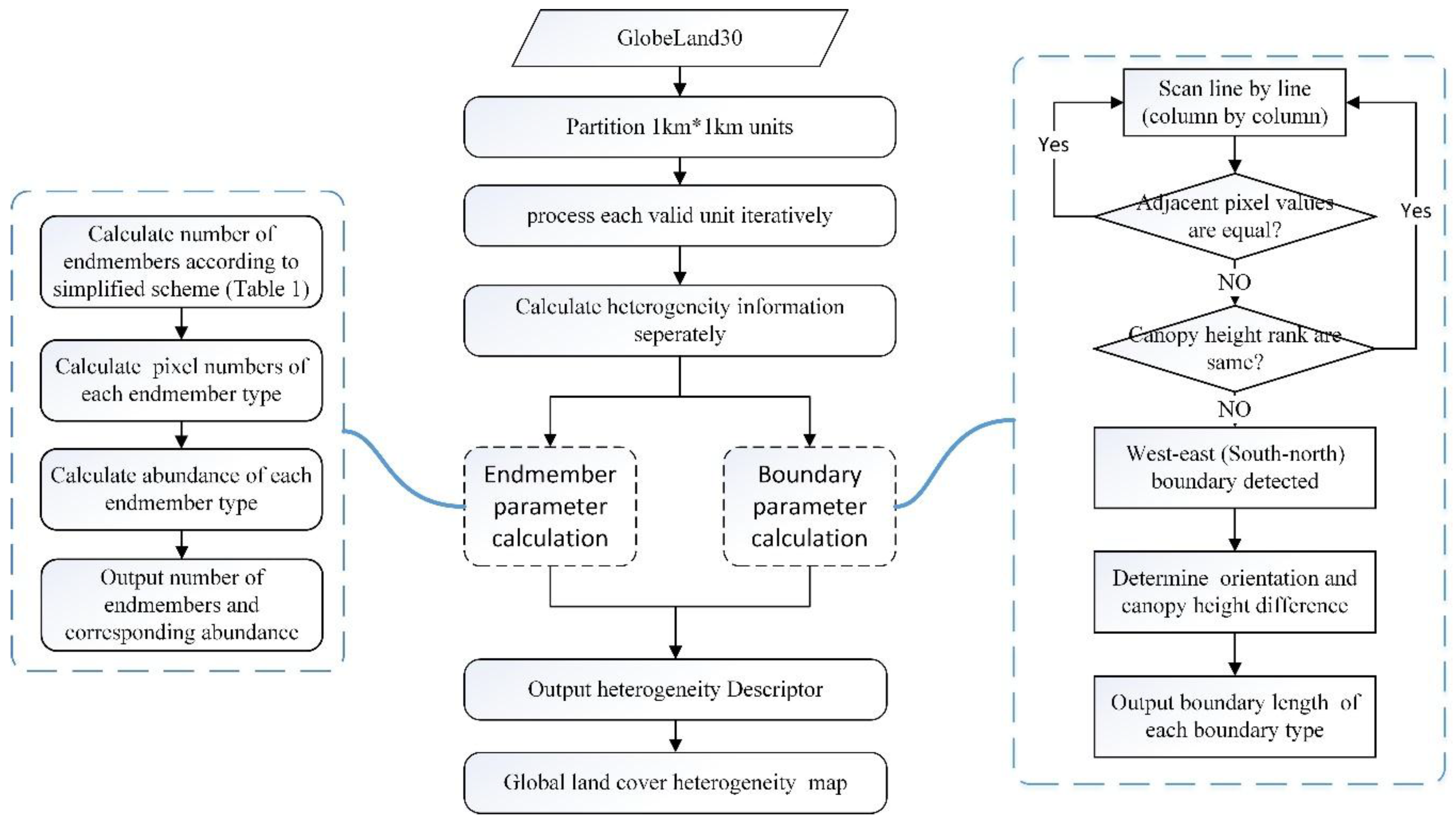 Remotesensing 10 00856 g003