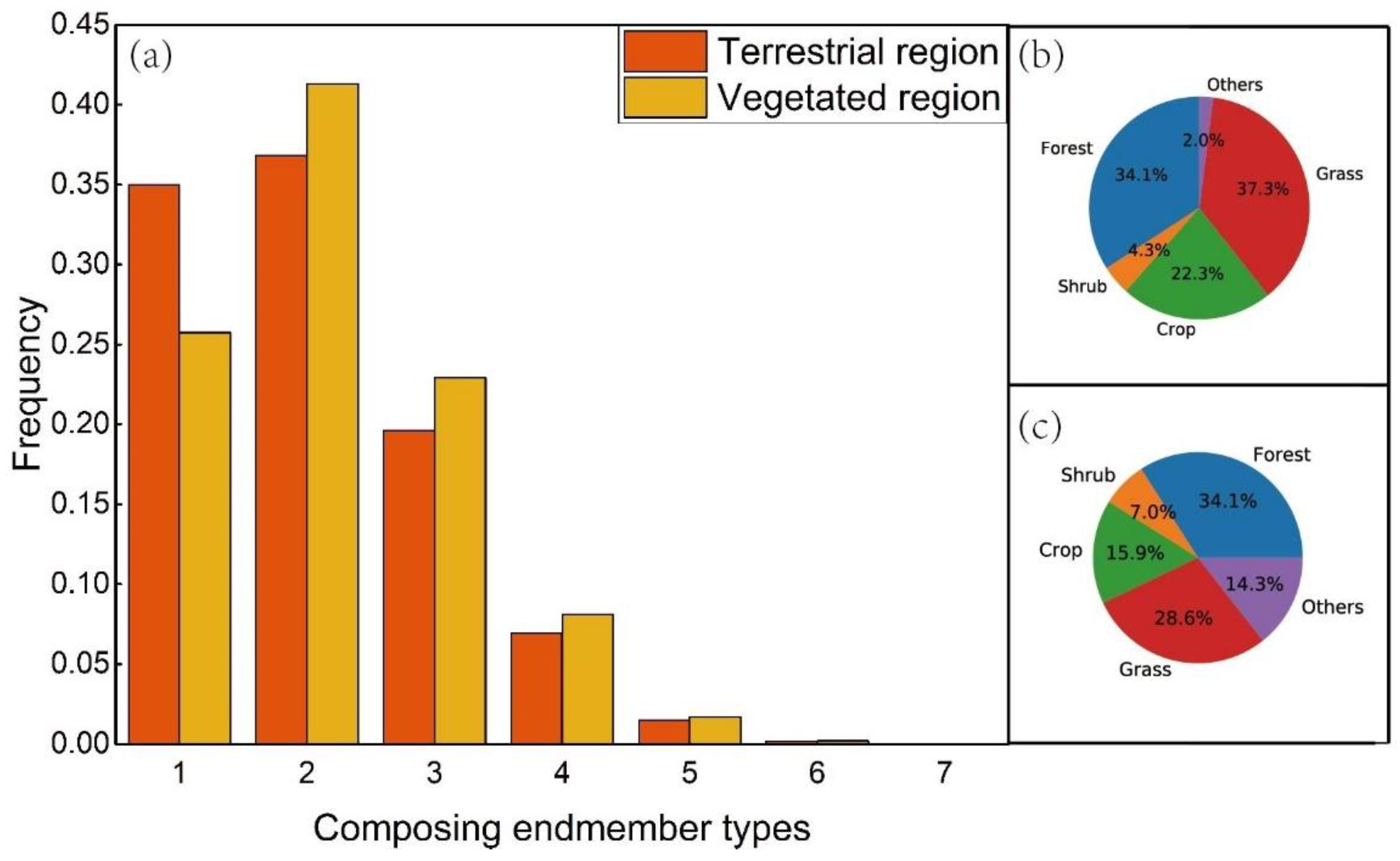 Remotesensing 10 00856 g005