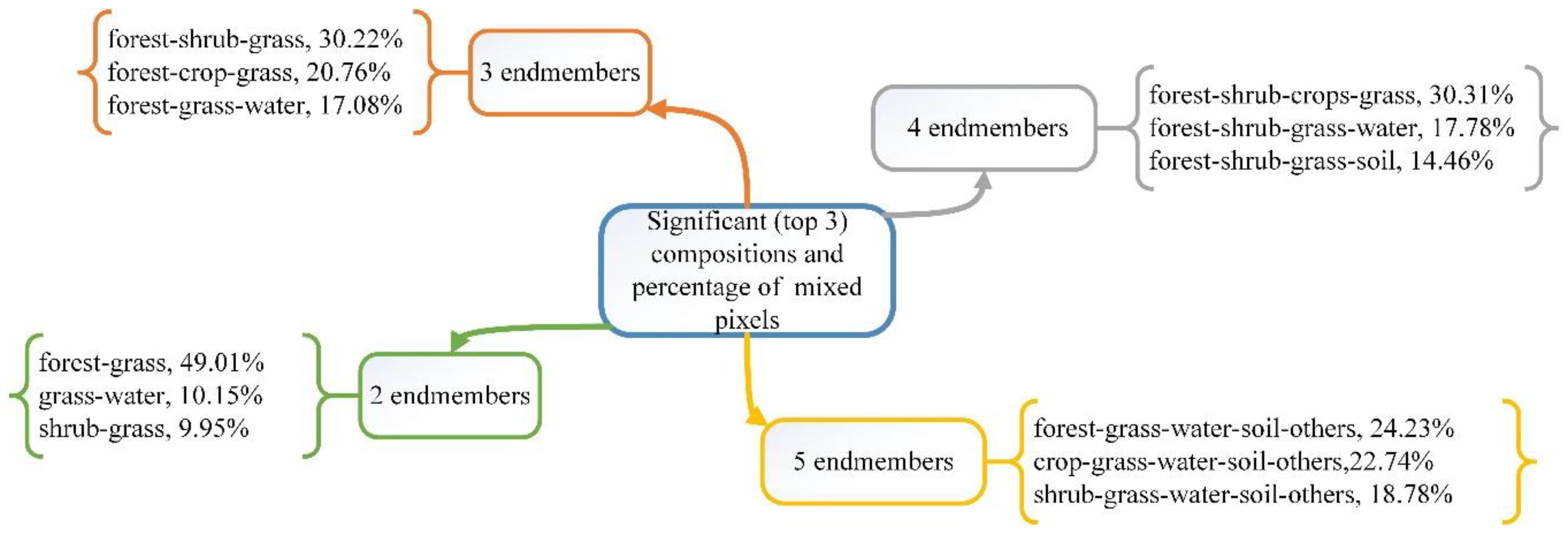 Remotesensing 10 00856 g006