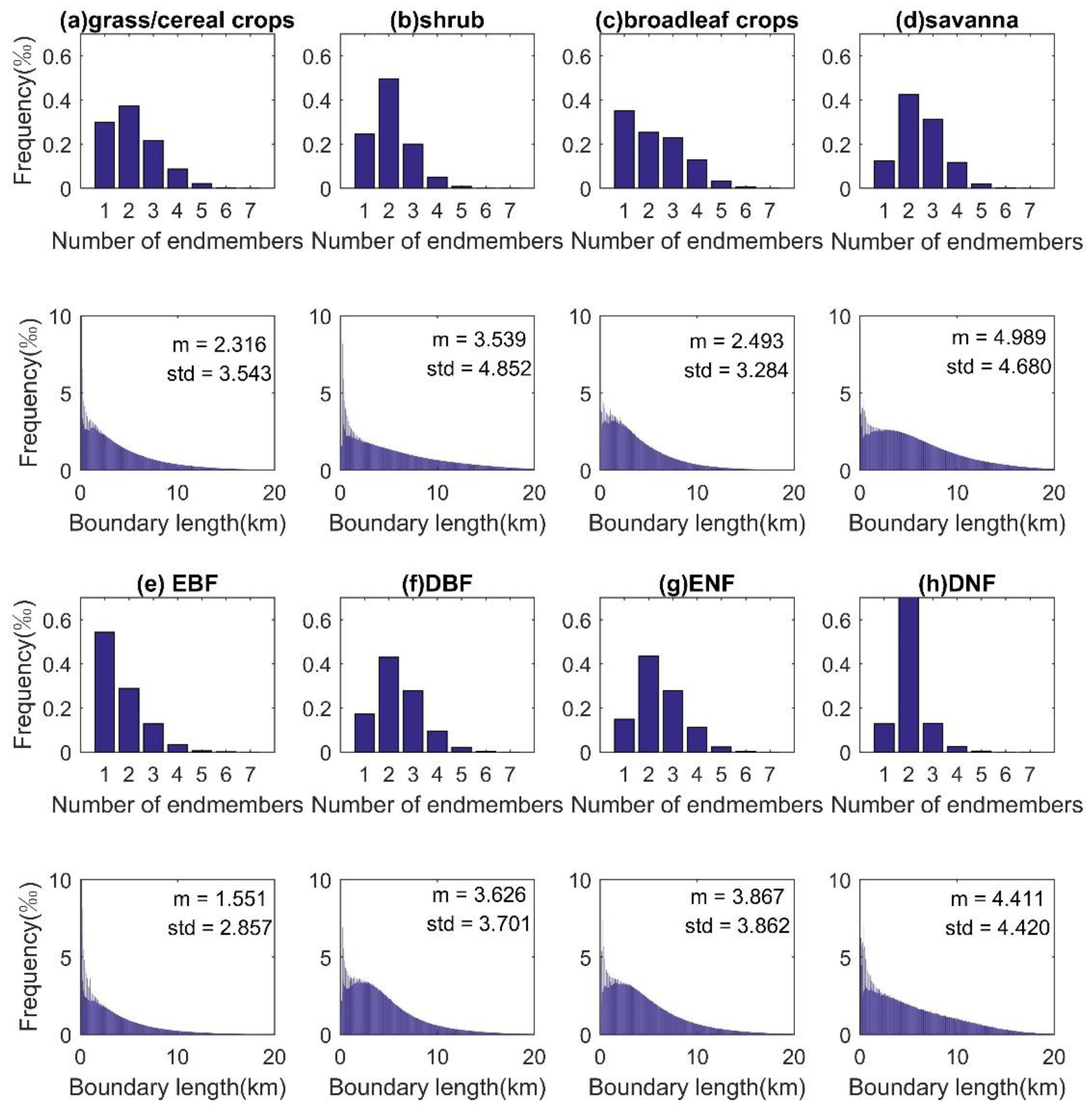 Remotesensing 10 00856 g009