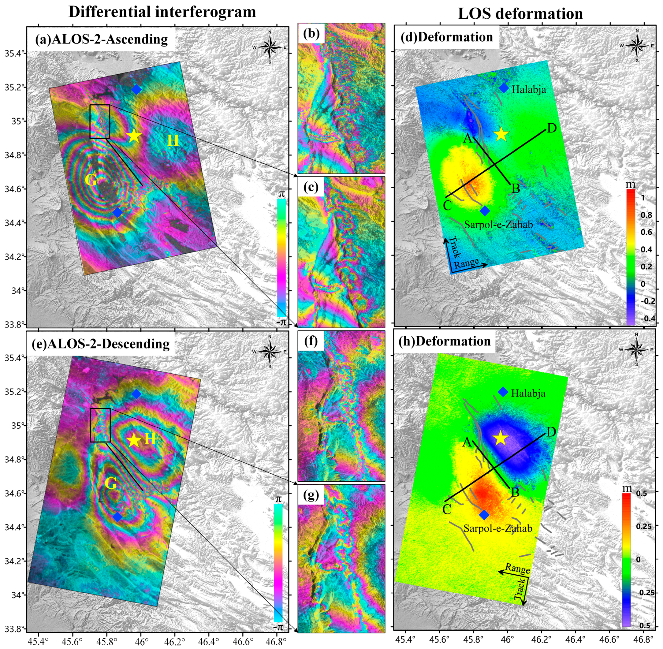 Remotesensing 10 00857 g003