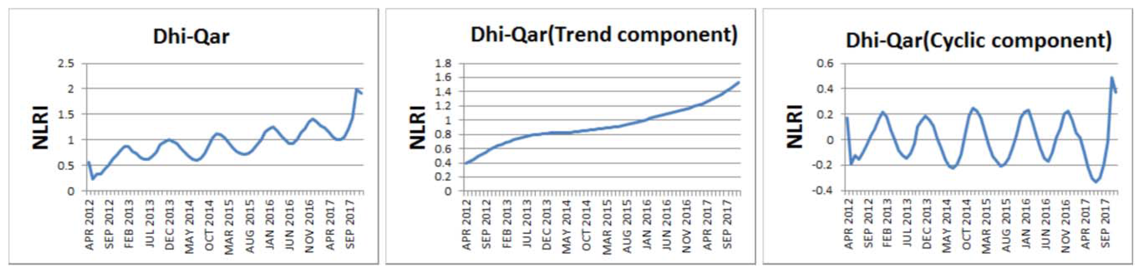 Remotesensing 10 00858 g007 Remotesensing 10 00858 g007