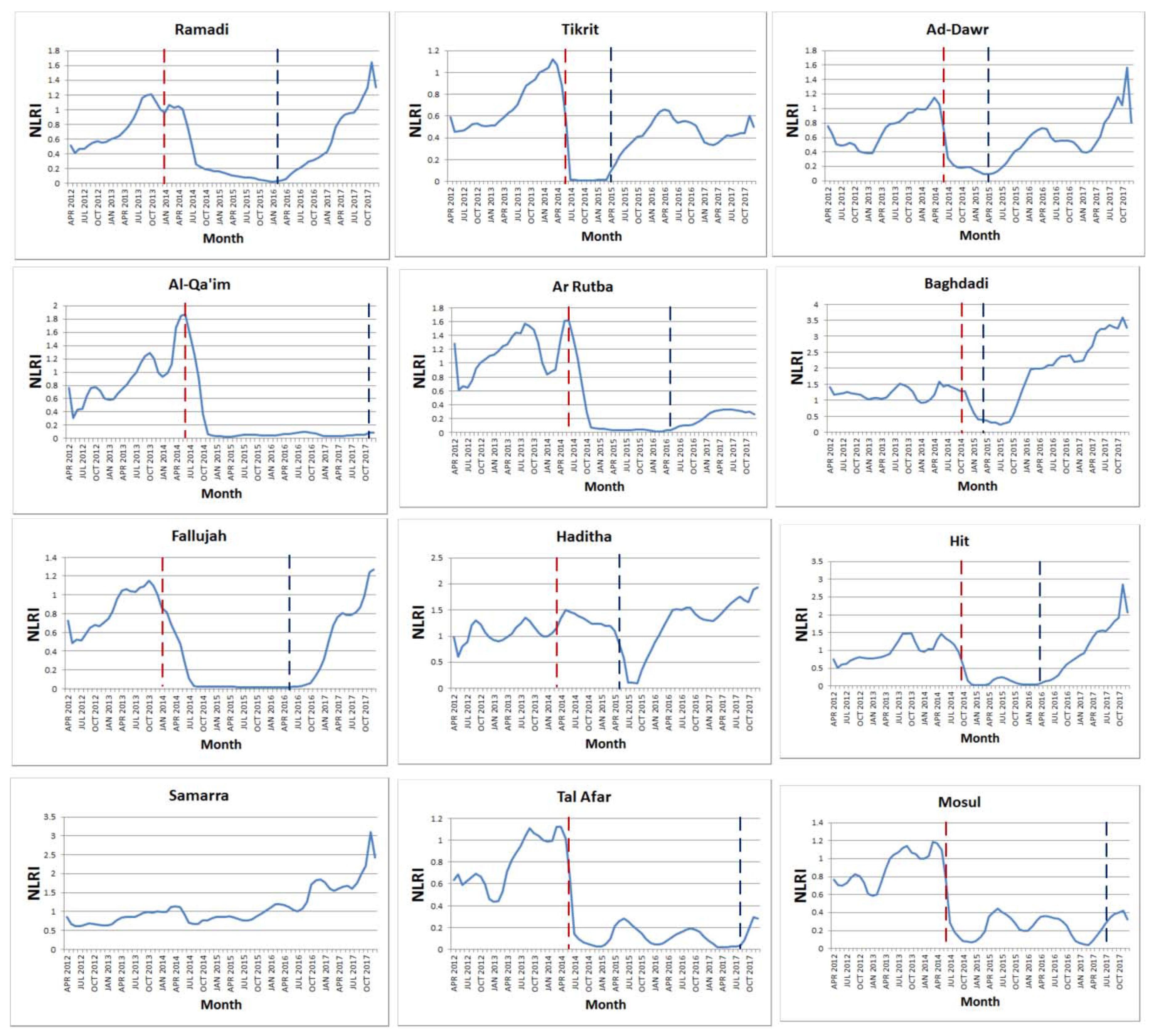 Remotesensing 10 00858 g010 Remotesensing 10 00858 g010