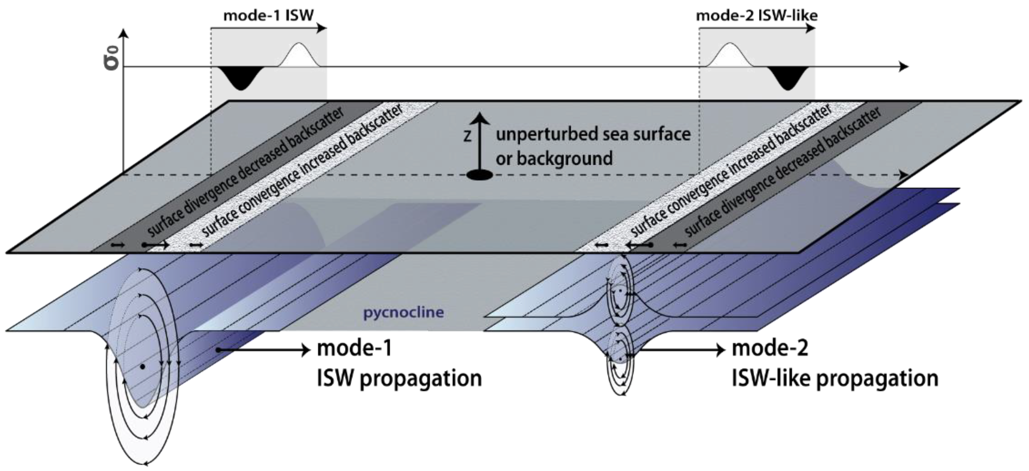 Remotesensing 10 00861 g002