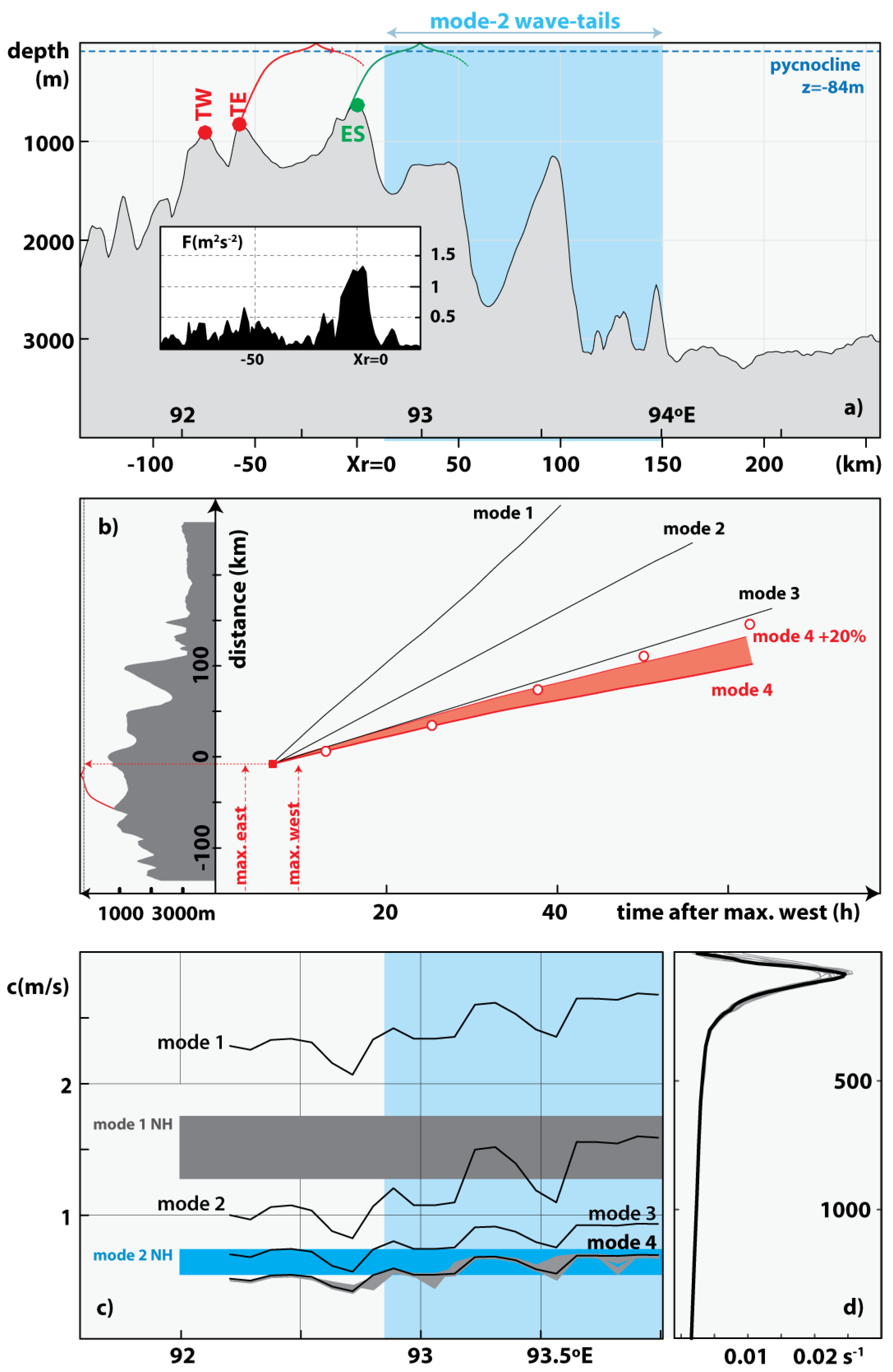Remotesensing 10 00861 g005