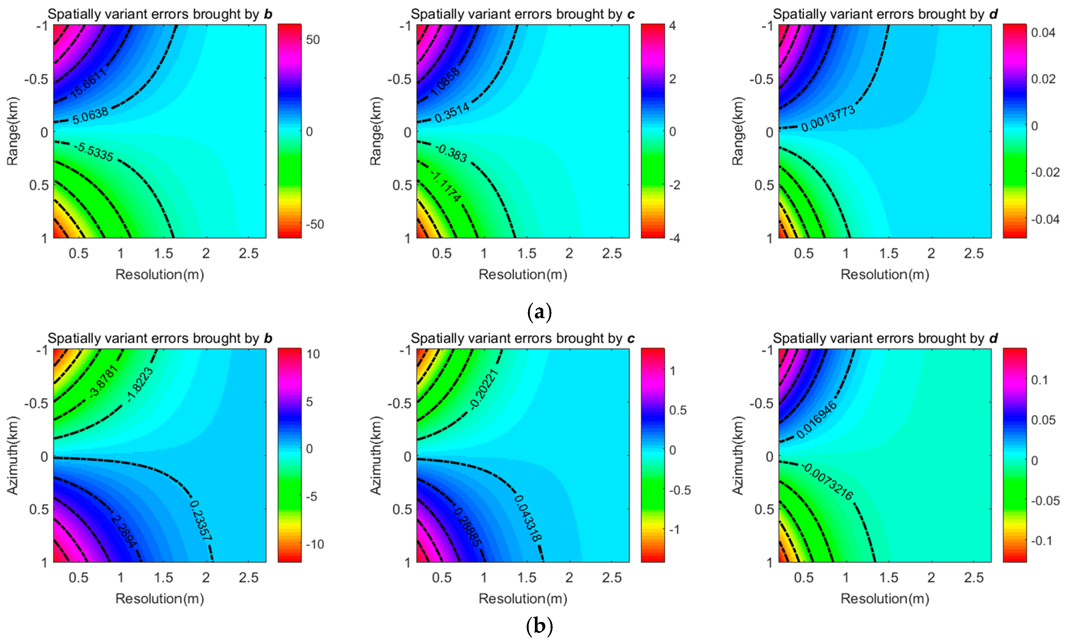 Remotesensing 10 00862 g003