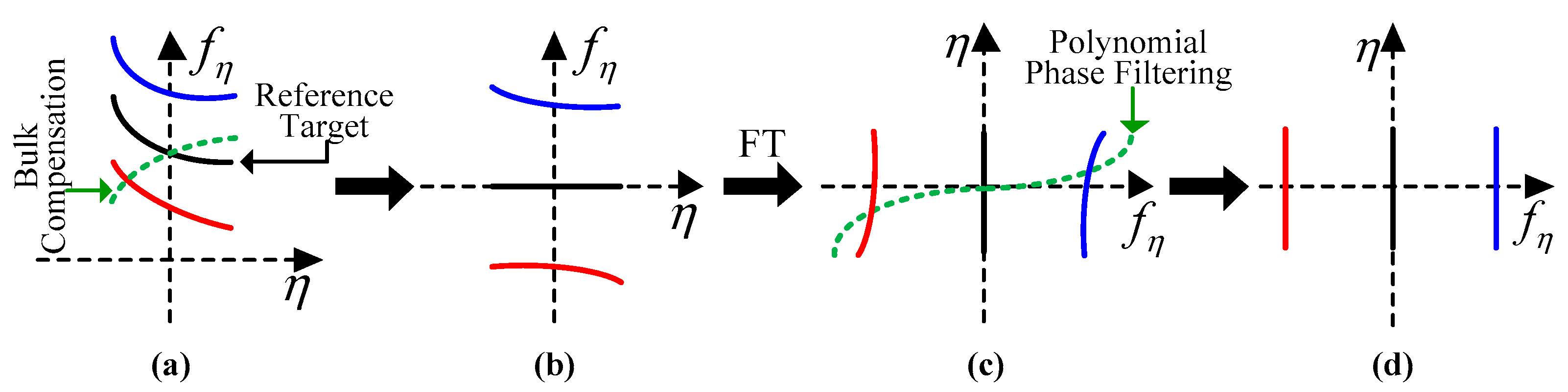 Remotesensing 10 00862 g006