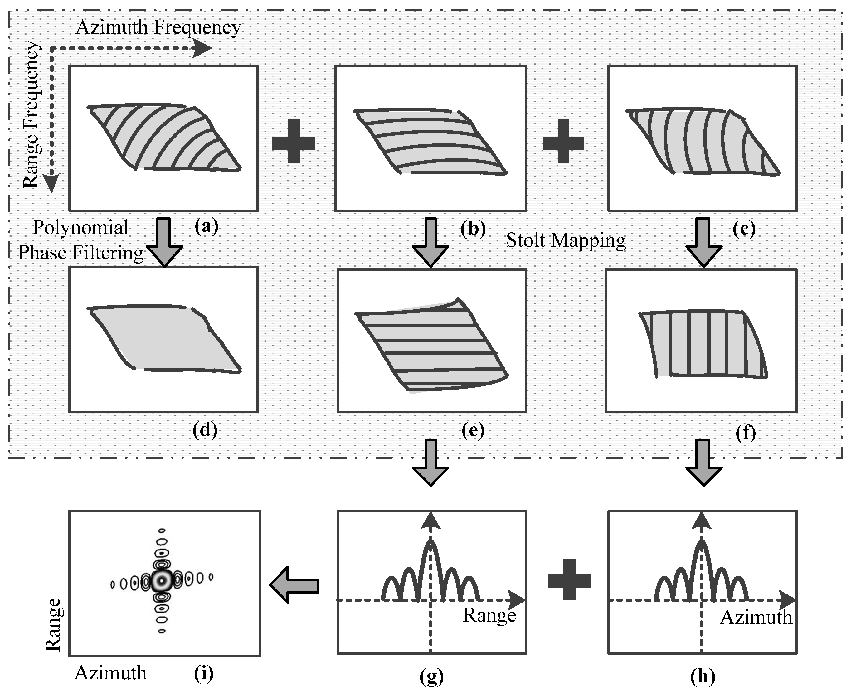 Remotesensing 10 00862 g007