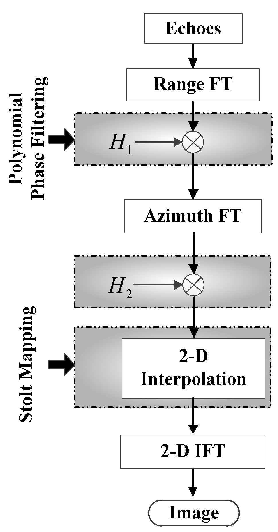 Remotesensing 10 00862 g008