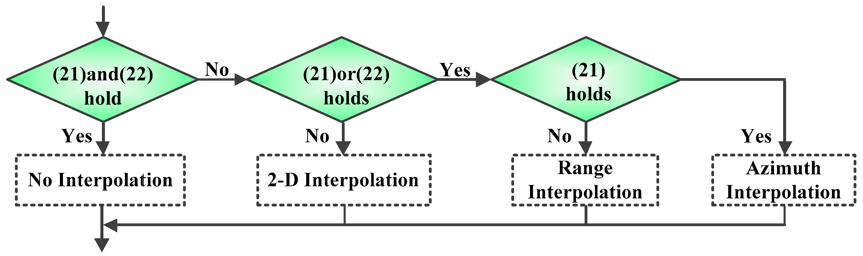 Remotesensing 10 00862 g009