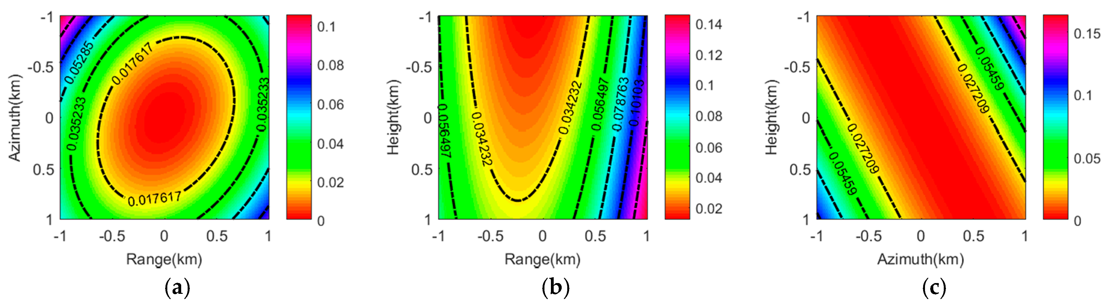 Remotesensing 10 00862 g010