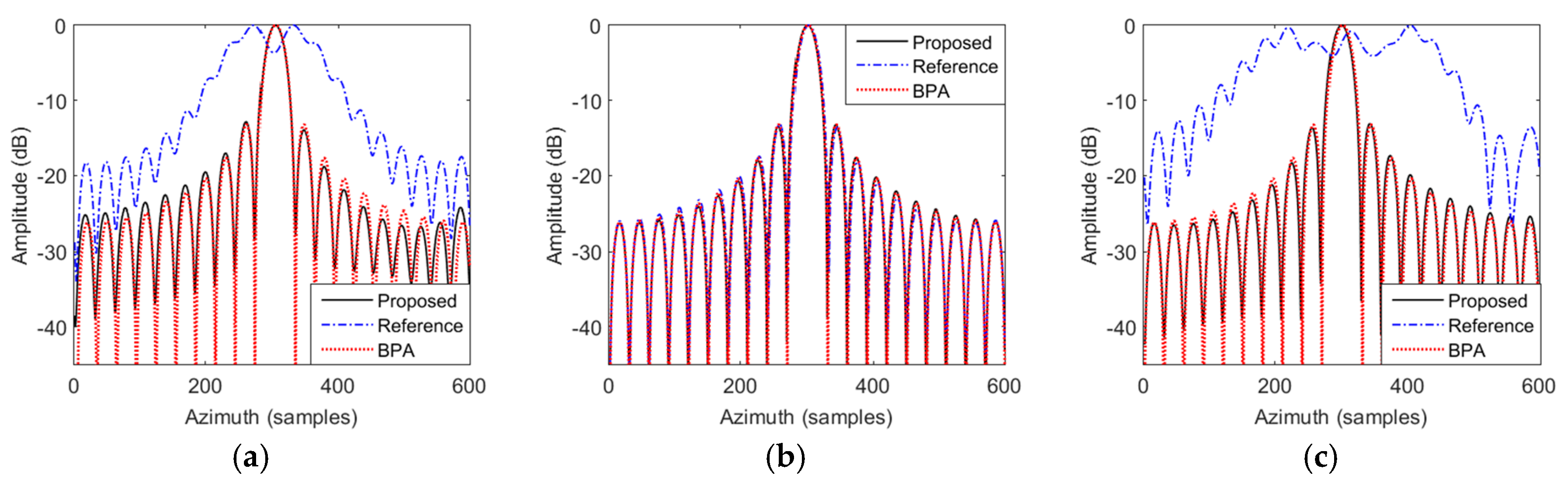 Remotesensing 10 00862 g013