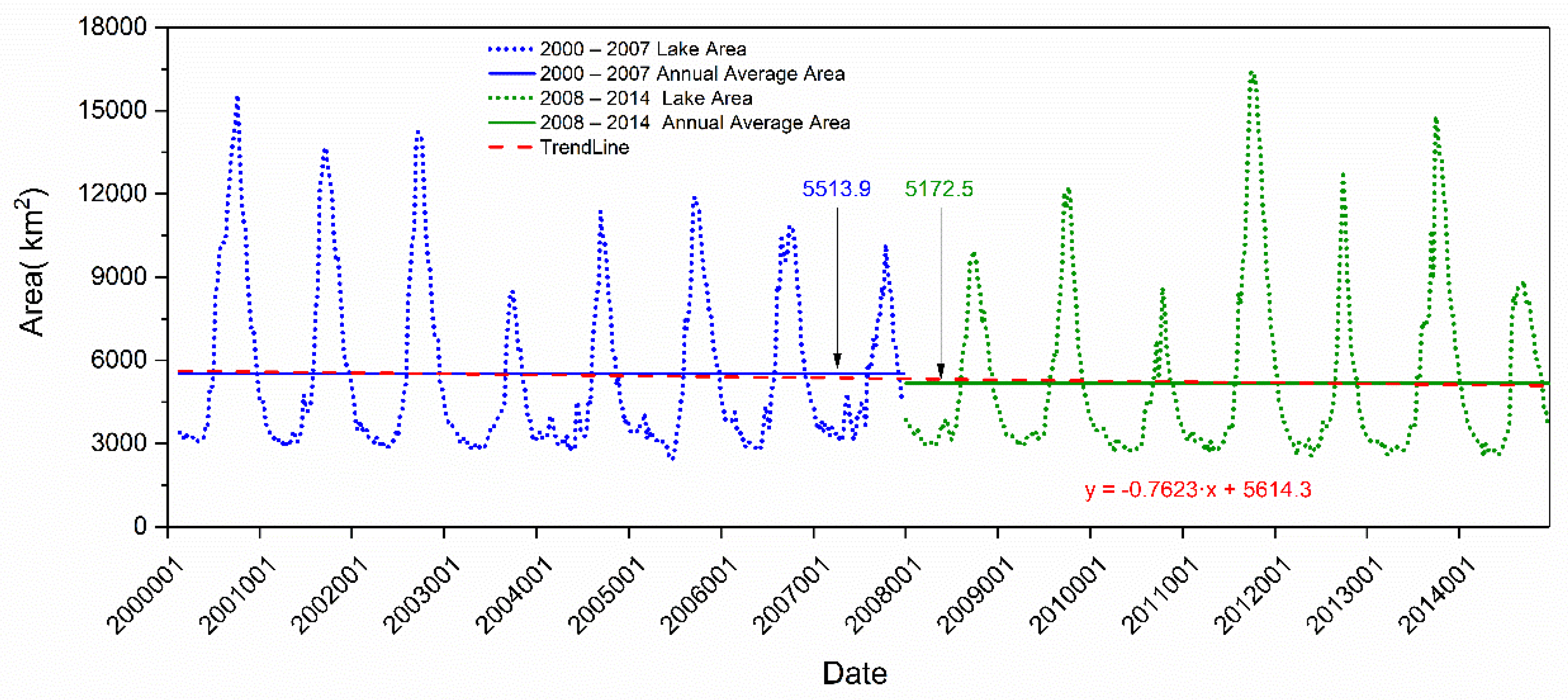 Remotesensing 10 00866 g002