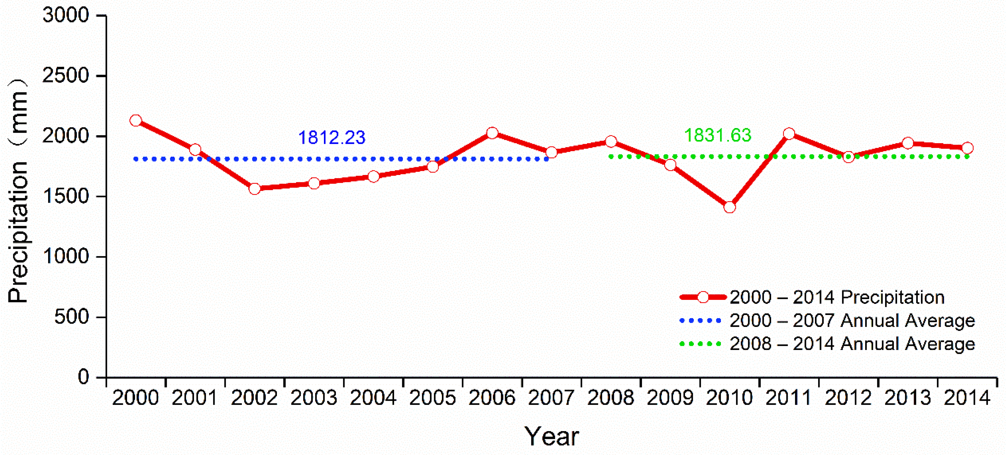 Remotesensing 10 00866 g007