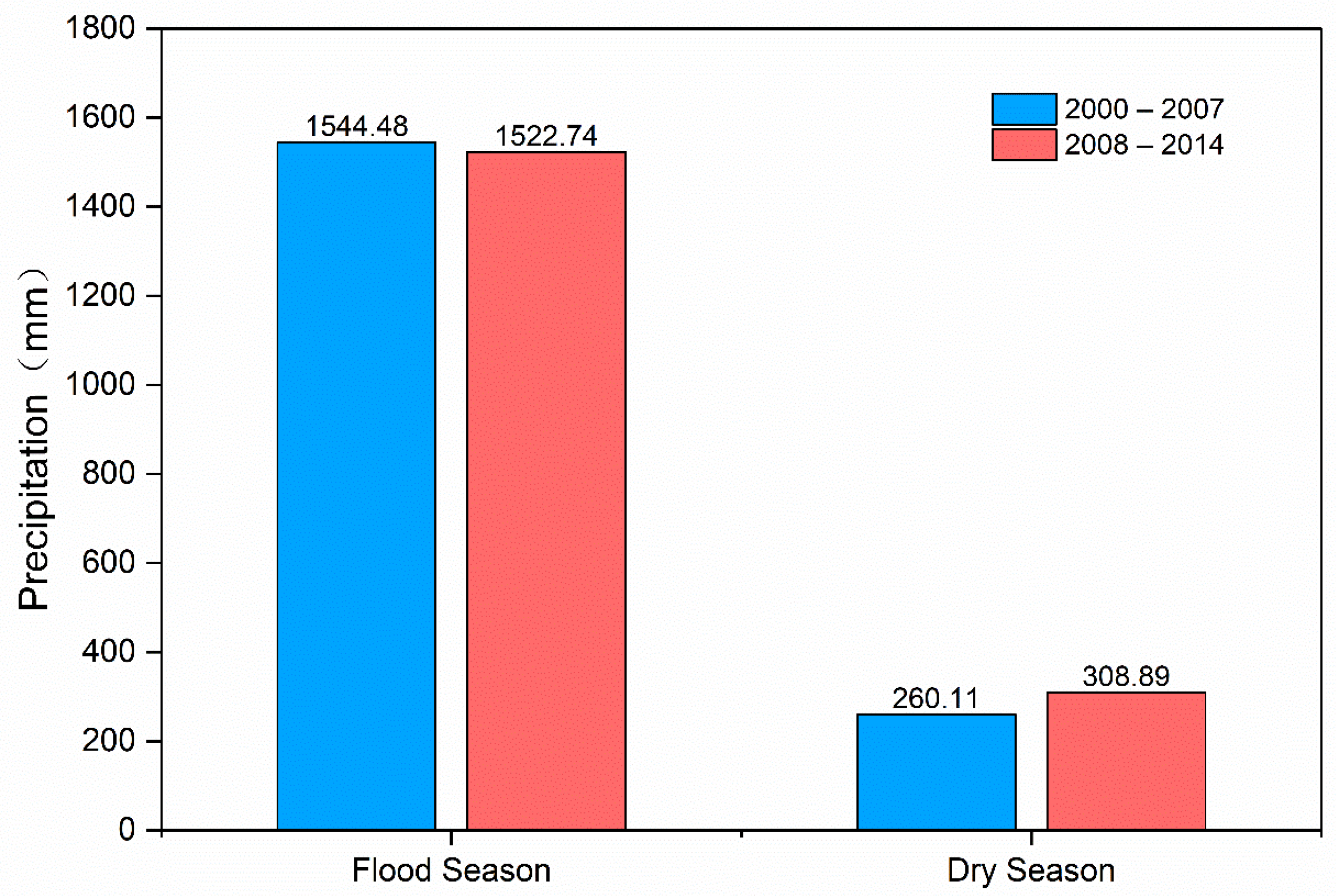 Remotesensing 10 00866 g008
